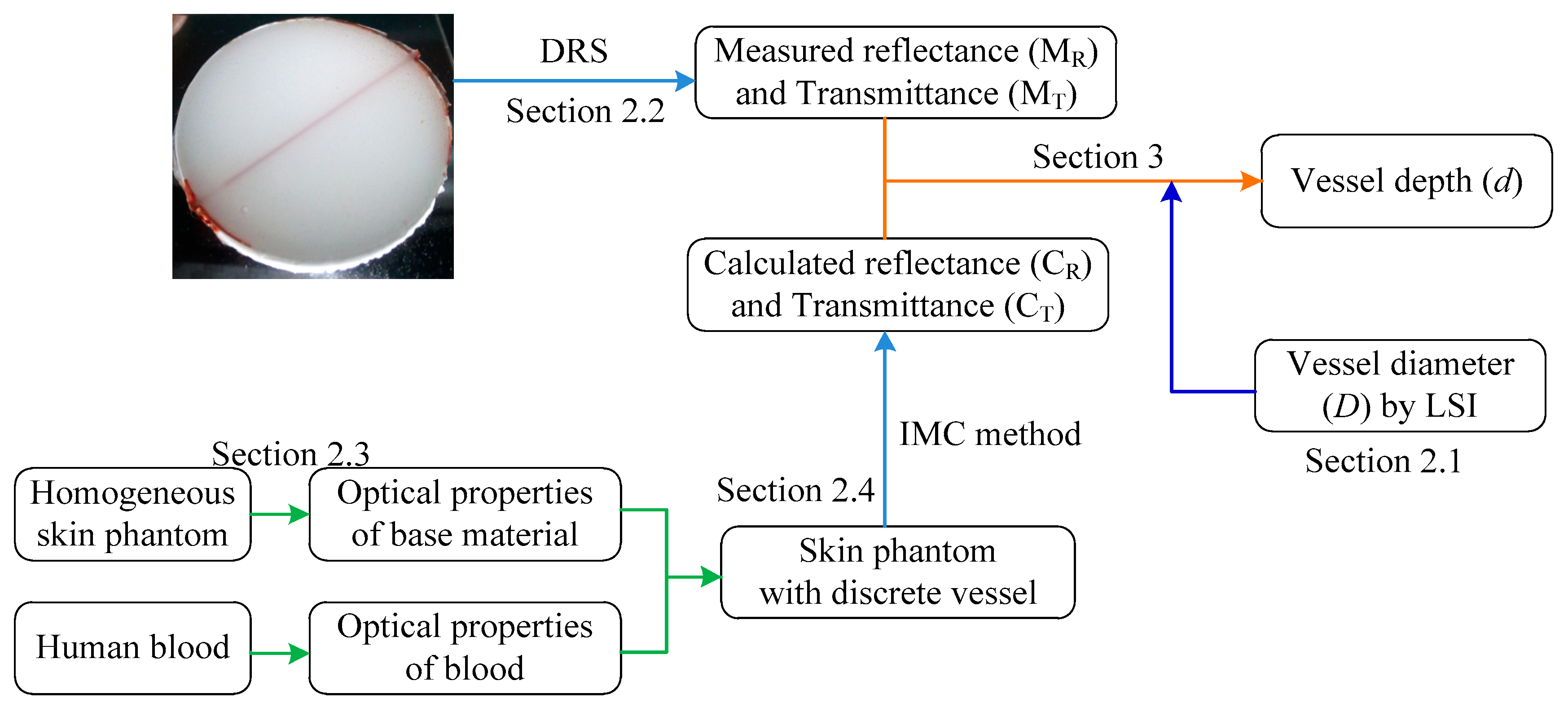 Sensors 21 03745 g011