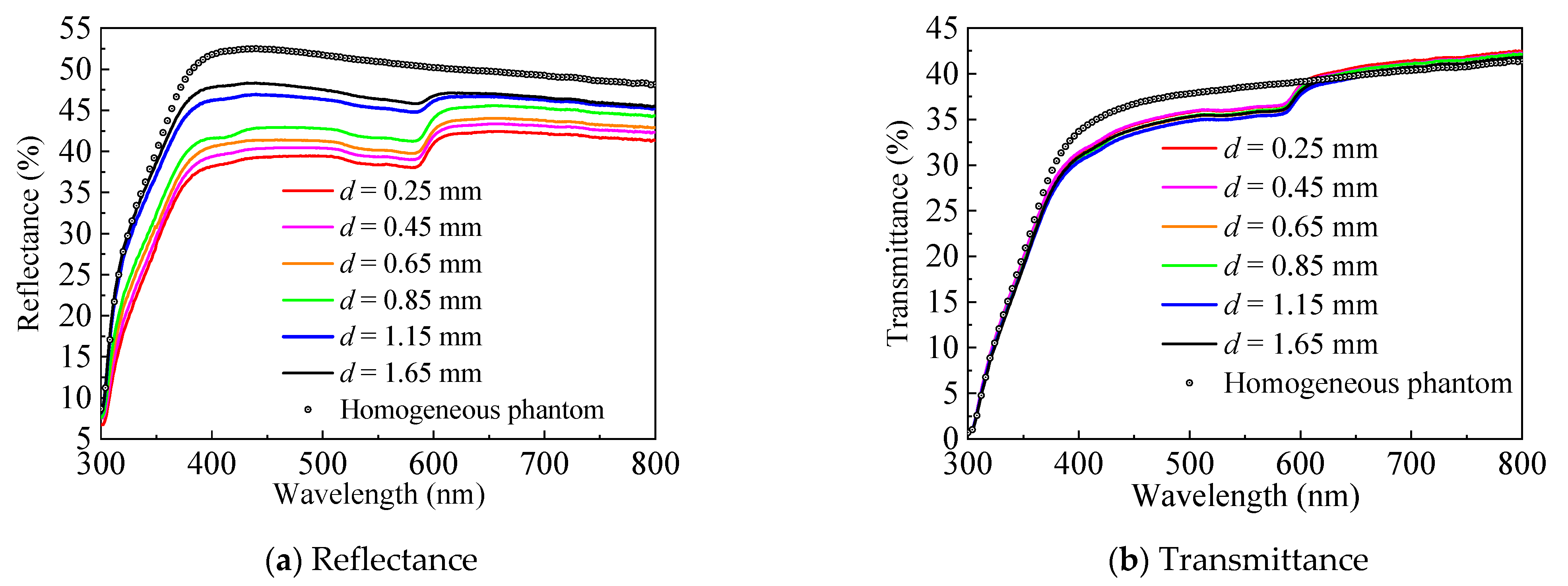 Sensors 21 03745 g012