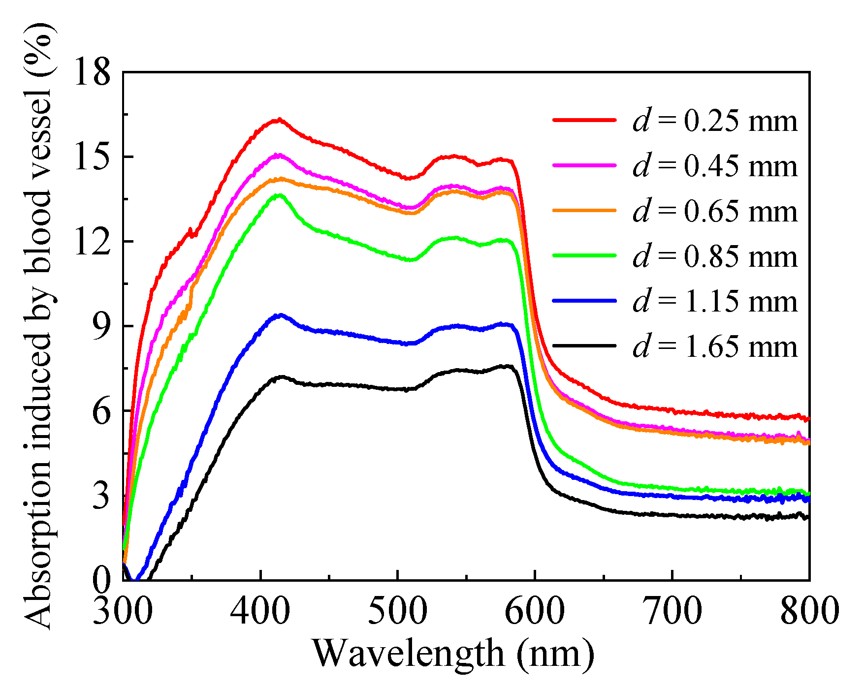 Sensors 21 03745 g013