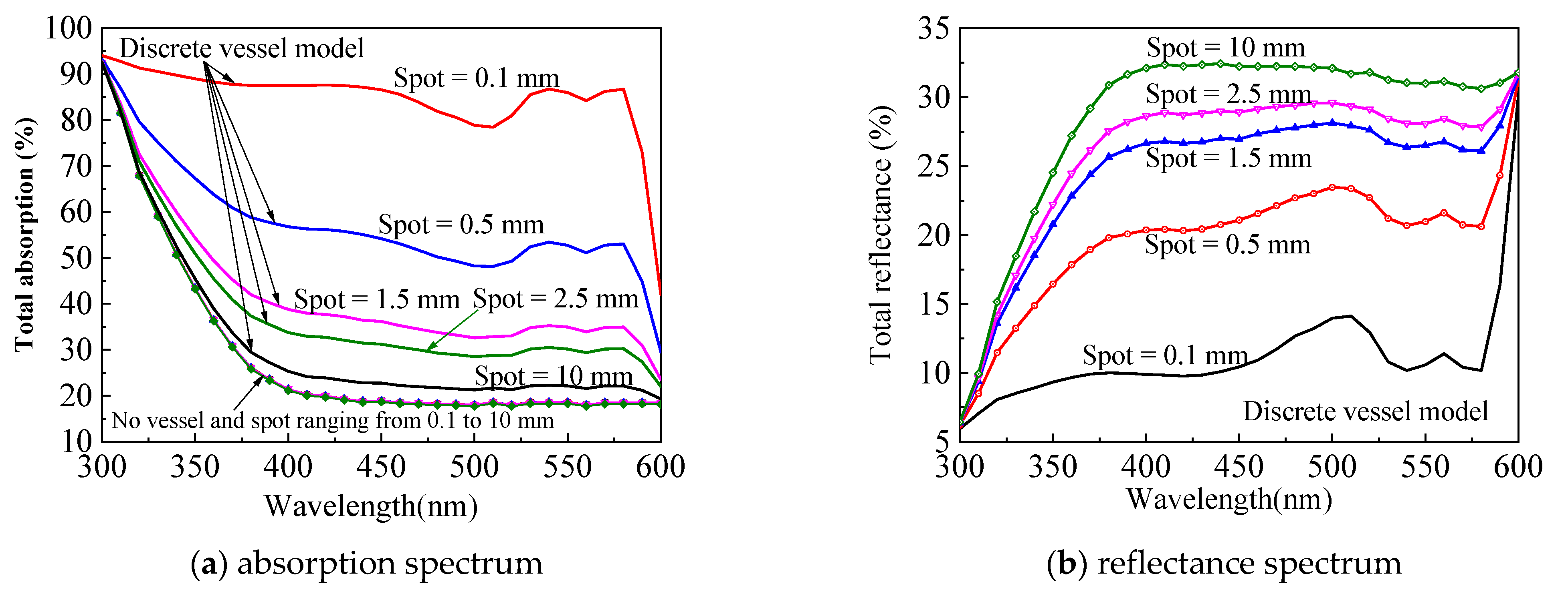 Sensors 21 03745 g014