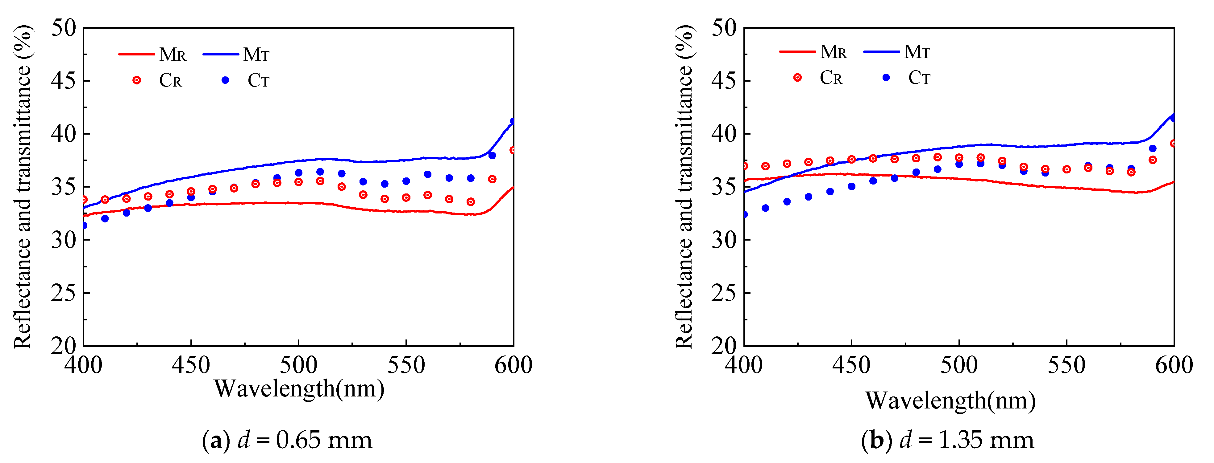 Sensors 21 03745 g015