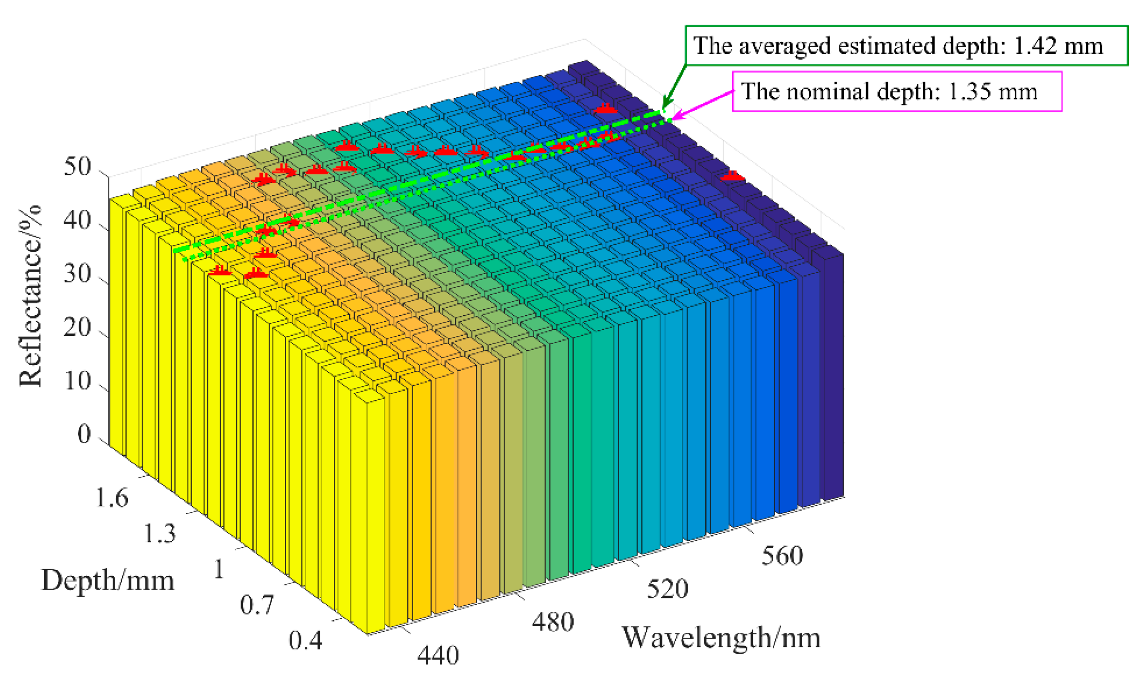 Sensors 21 03745 g016