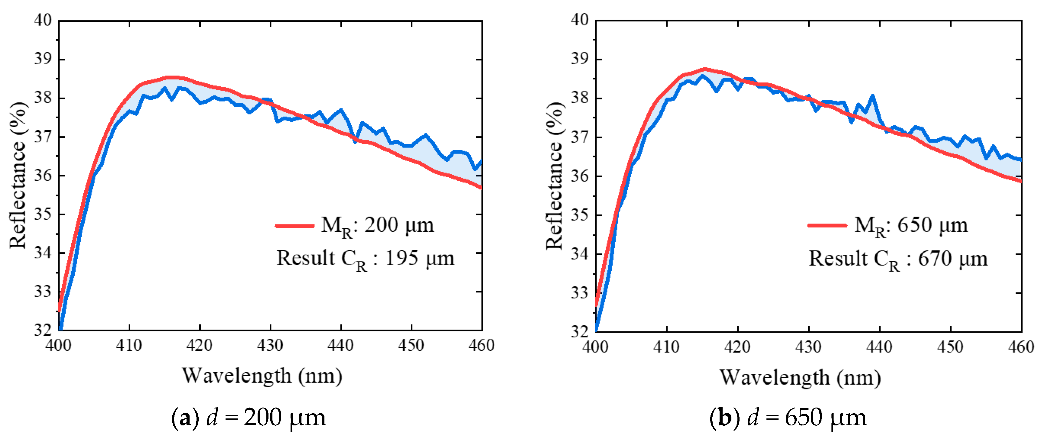 Sensors 21 03745 g017a