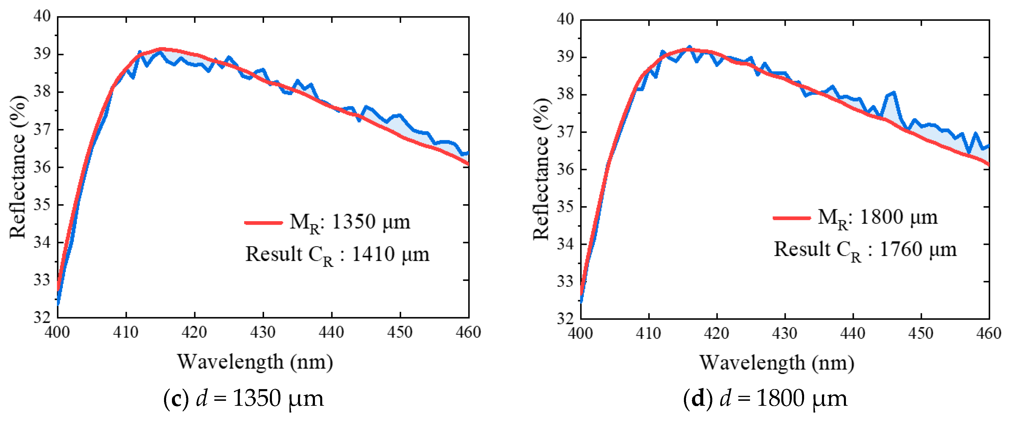 Sensors 21 03745 g017b