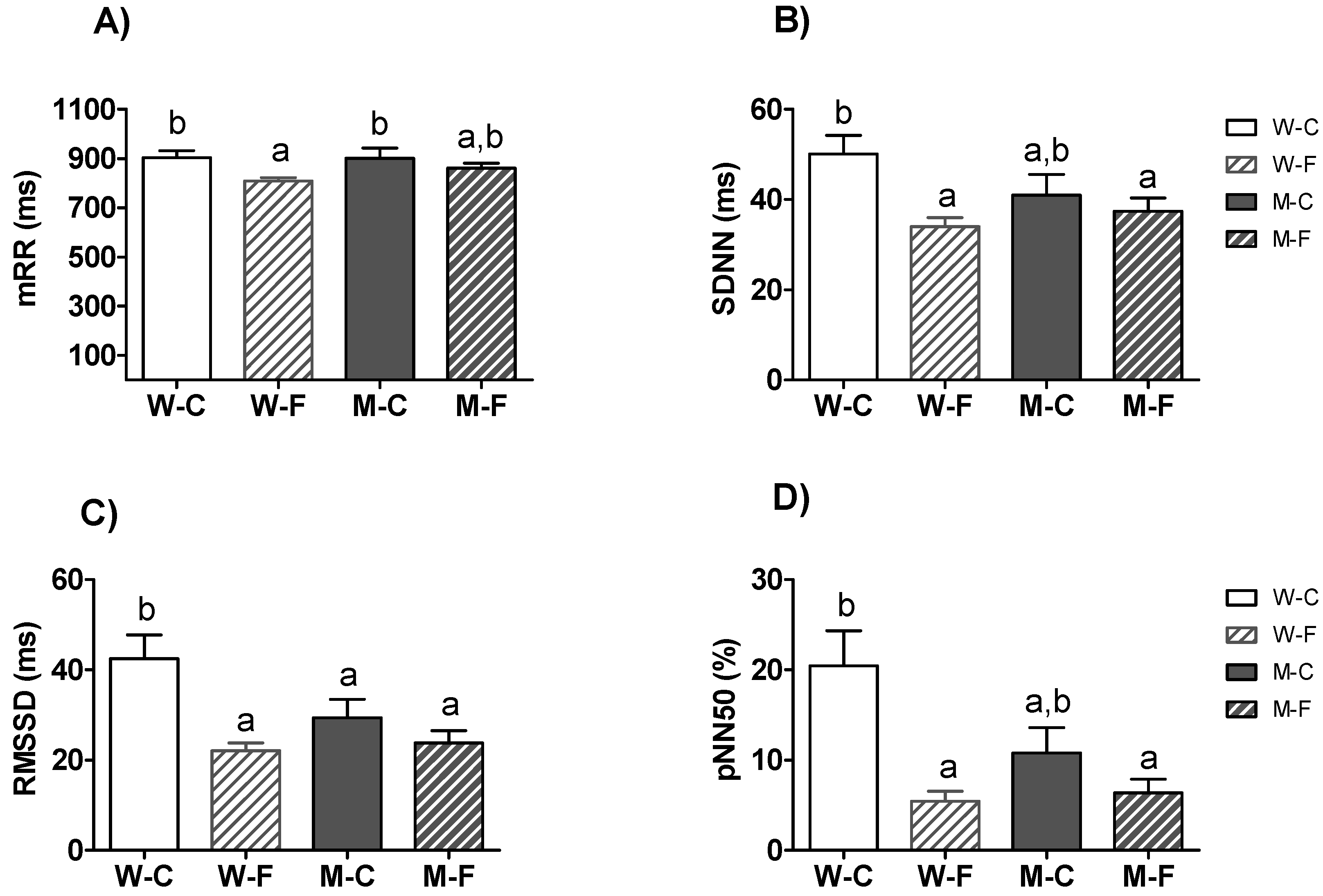 Sensors 21 03746 g003