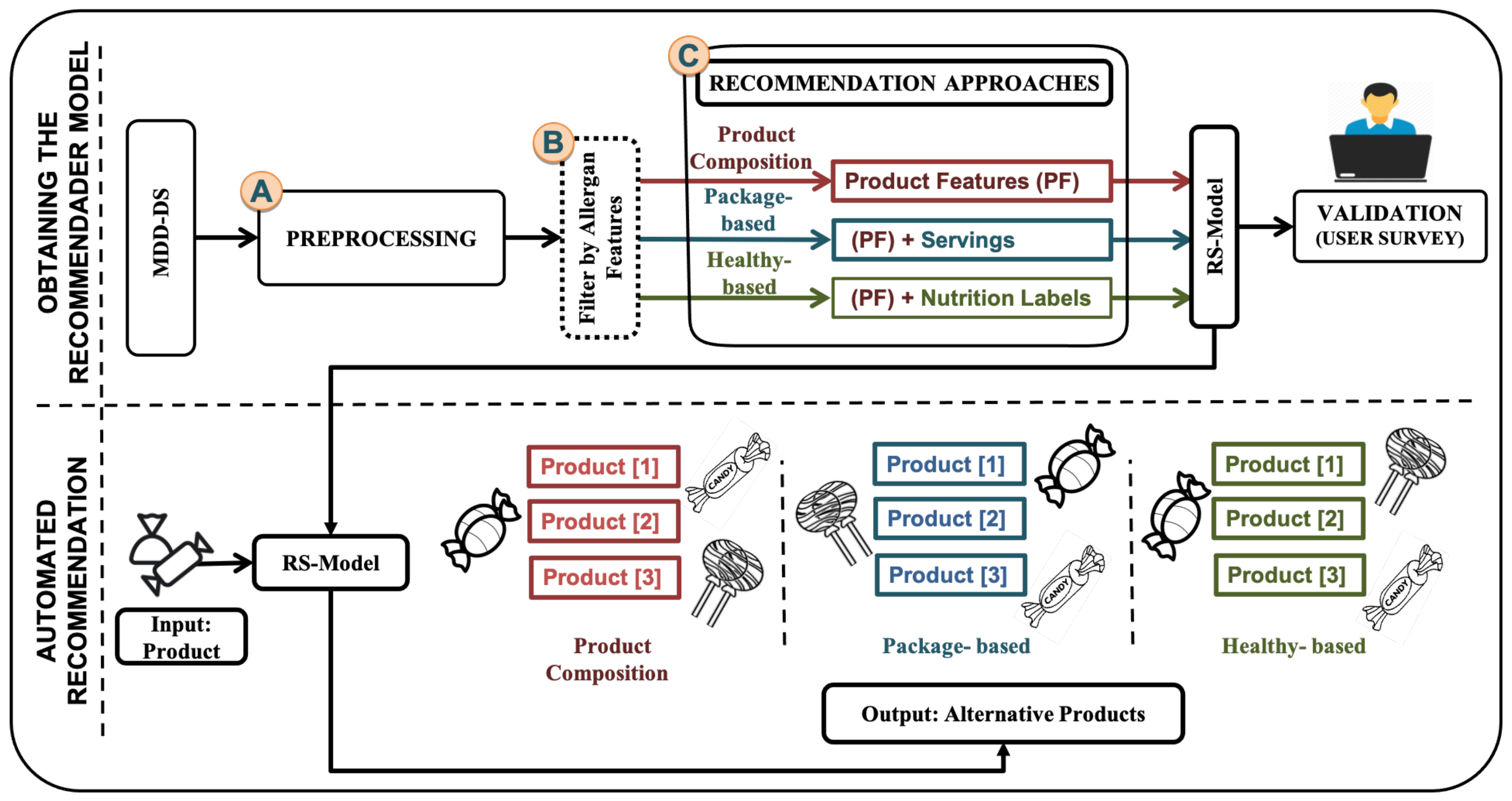 Sensors 21 03747 g001