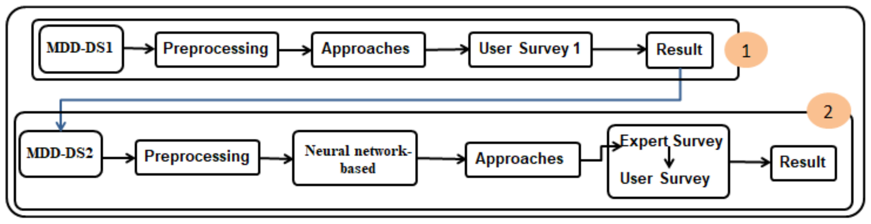 Sensors 21 03747 g002