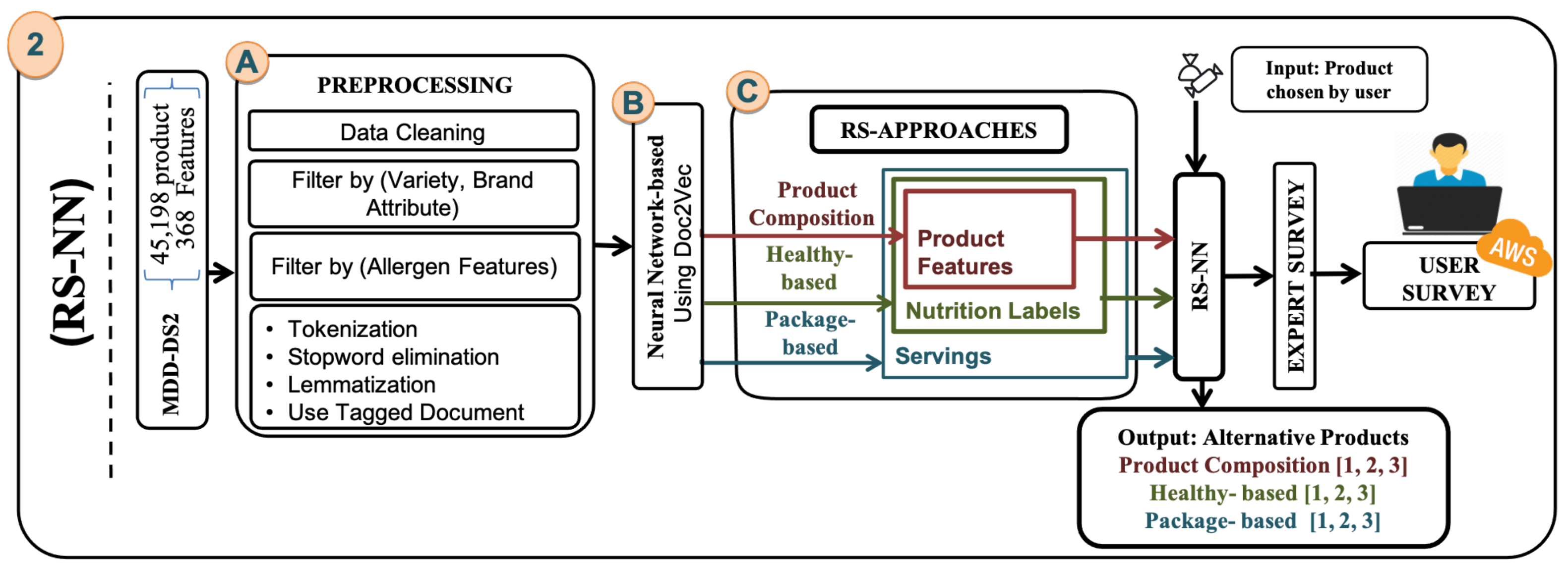 Sensors 21 03747 g004