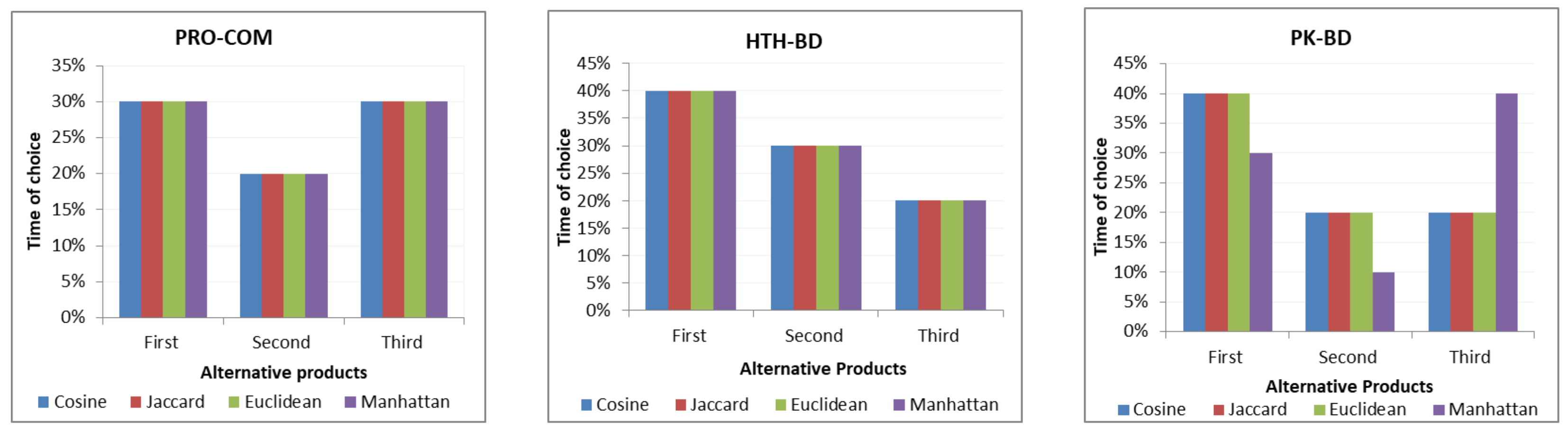 Sensors 21 03747 g006
