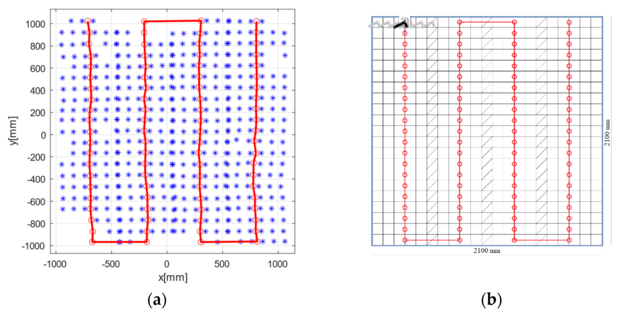 Sensors 21 03748 g007