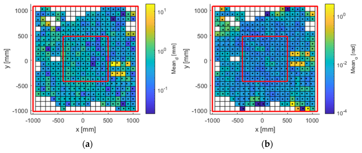 Sensors 21 03748 g008