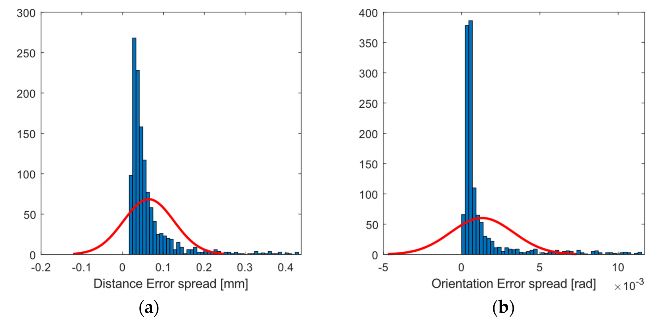 Sensors 21 03748 g011