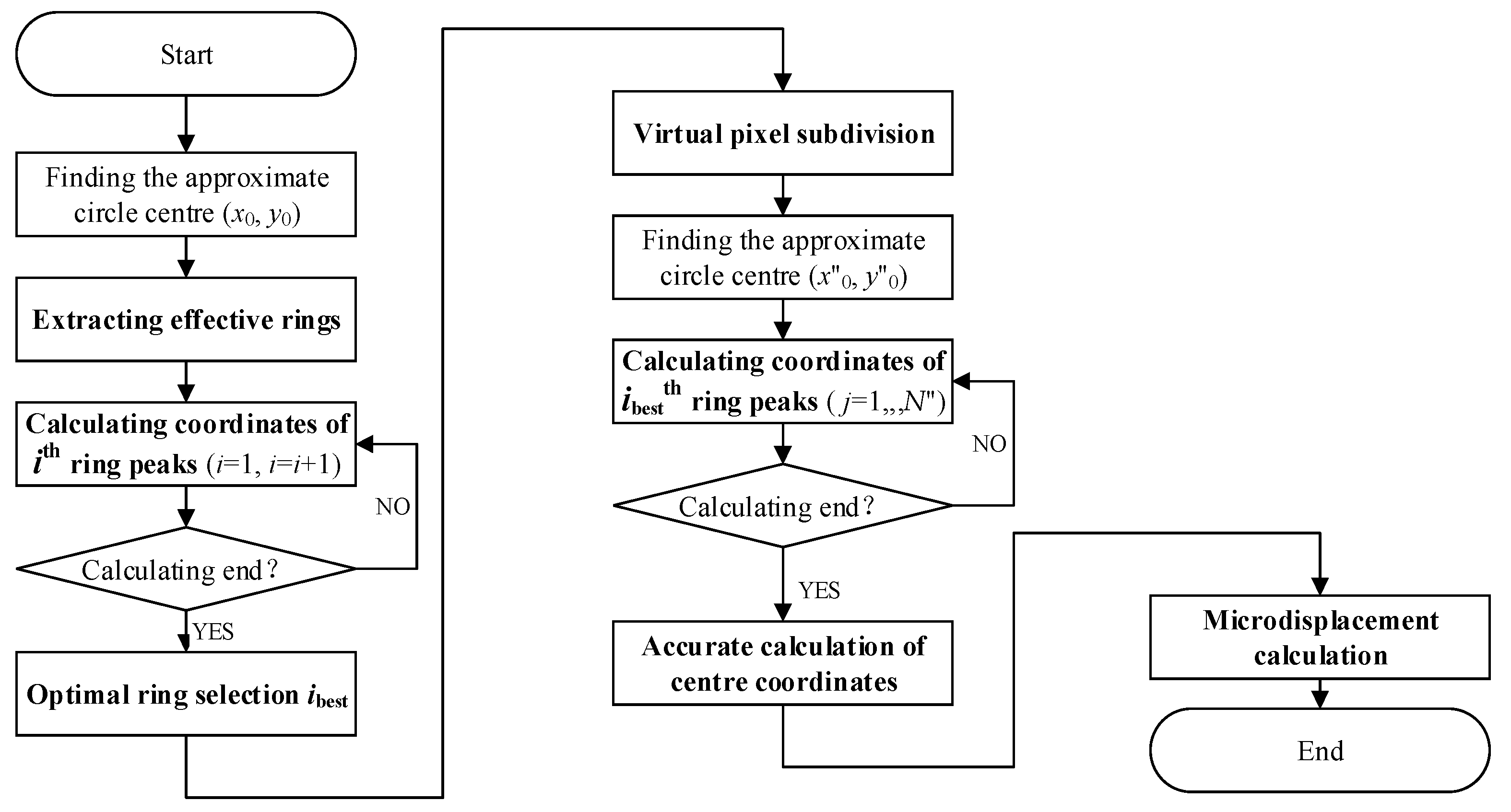 Sensors 21 03749 g003