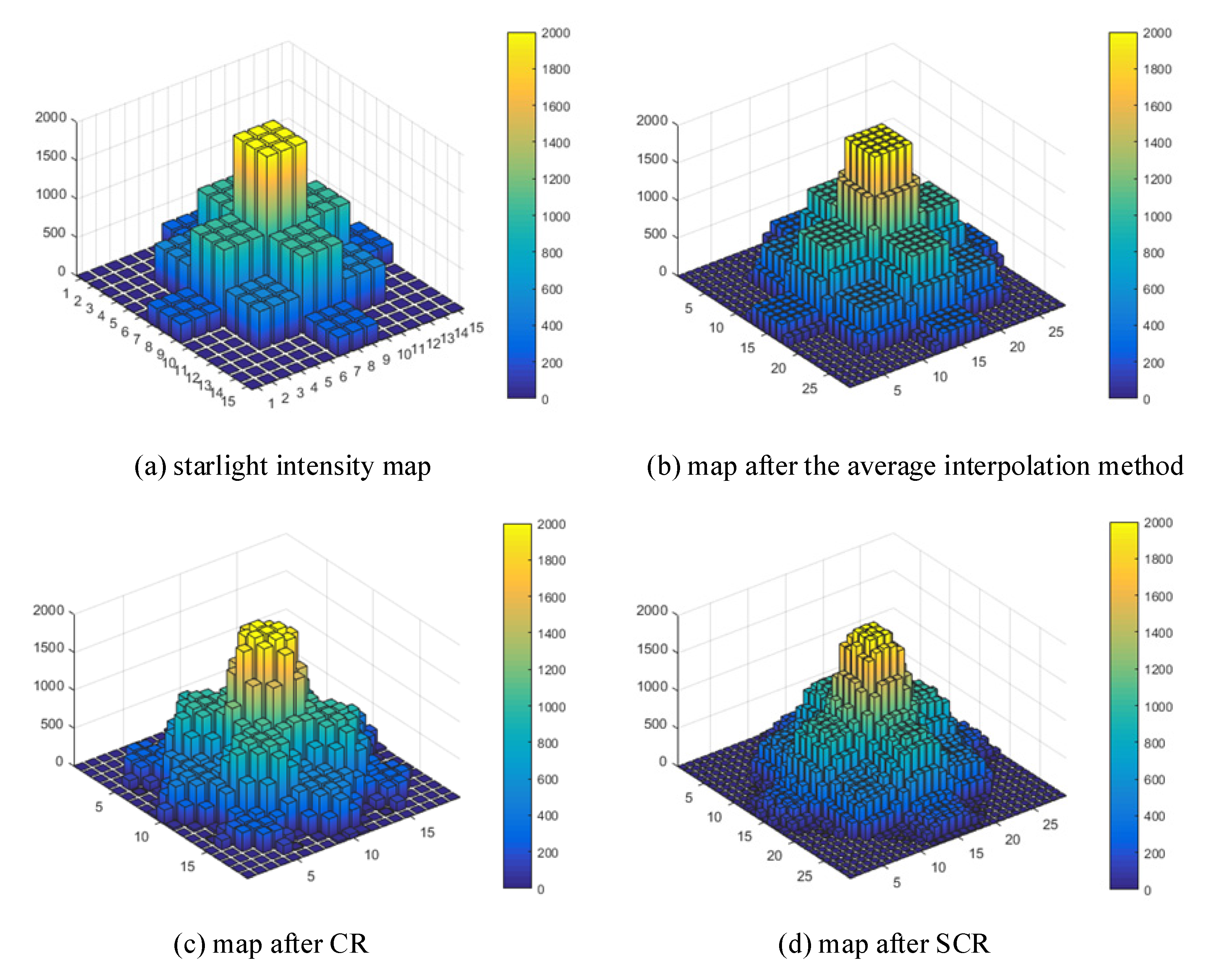 Sensors 21 03749 g006