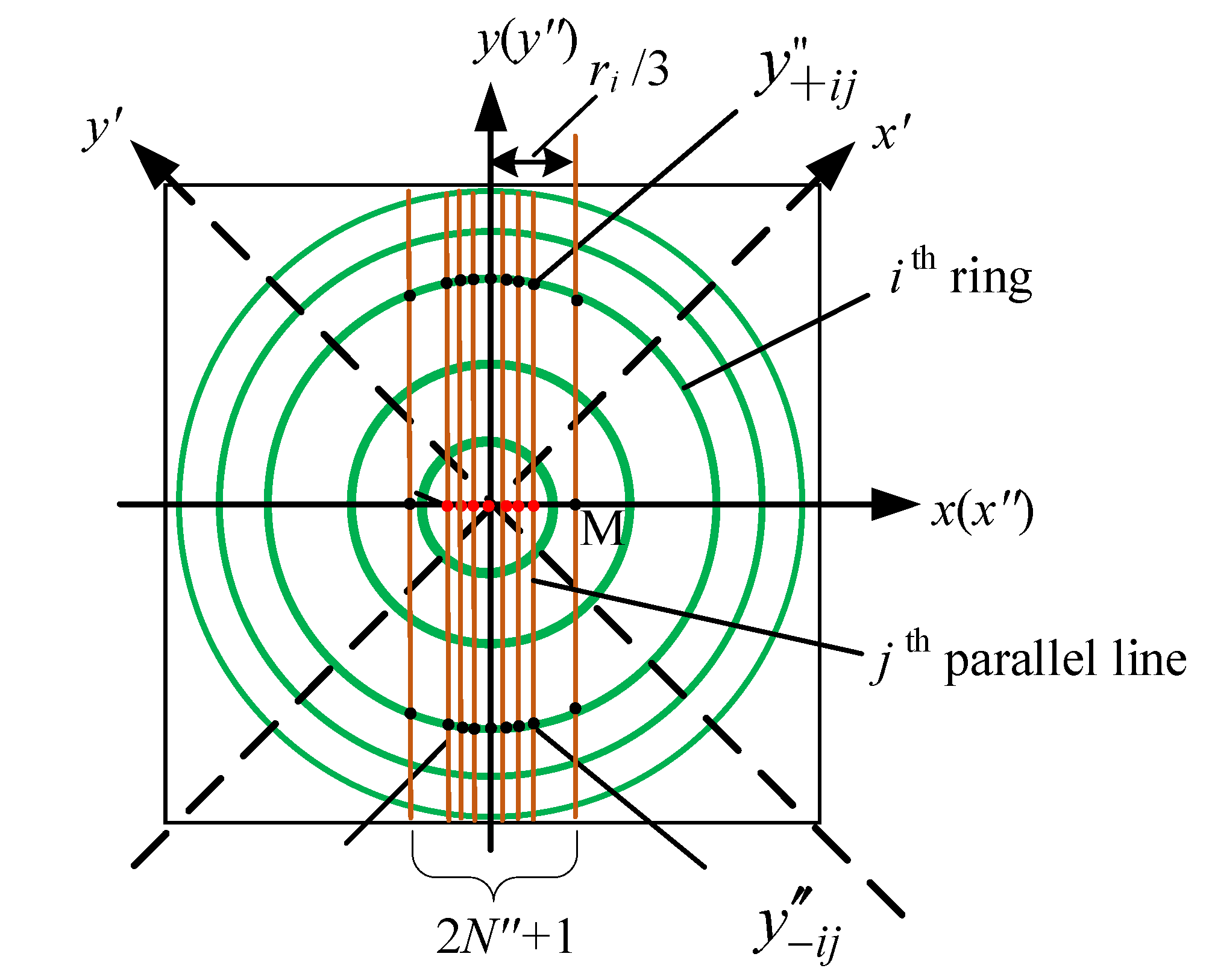 Sensors 21 03749 g007