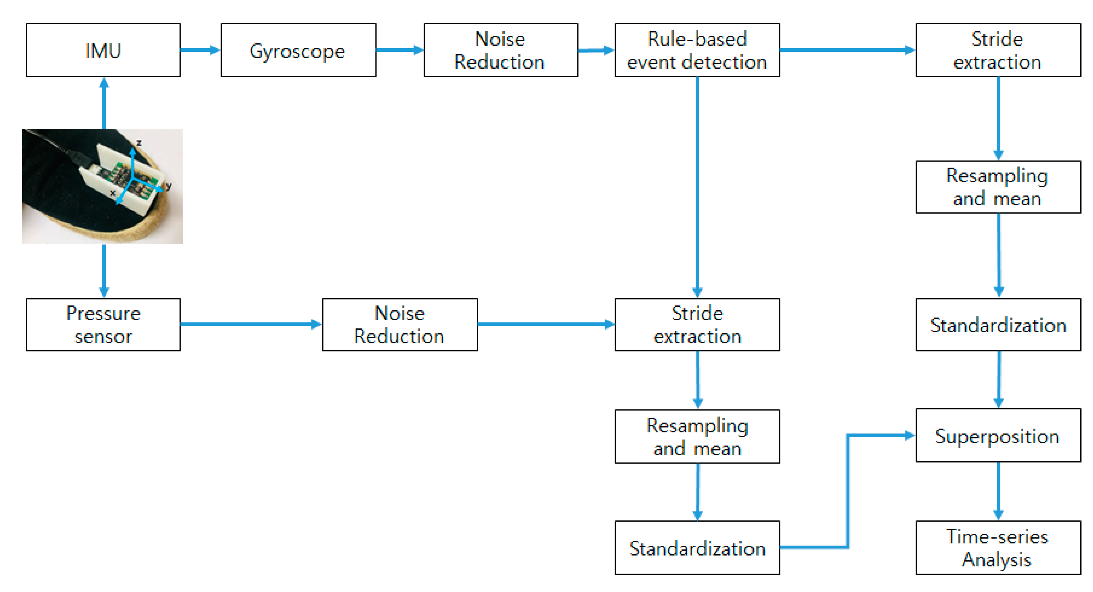 Sensors 21 03750 g006