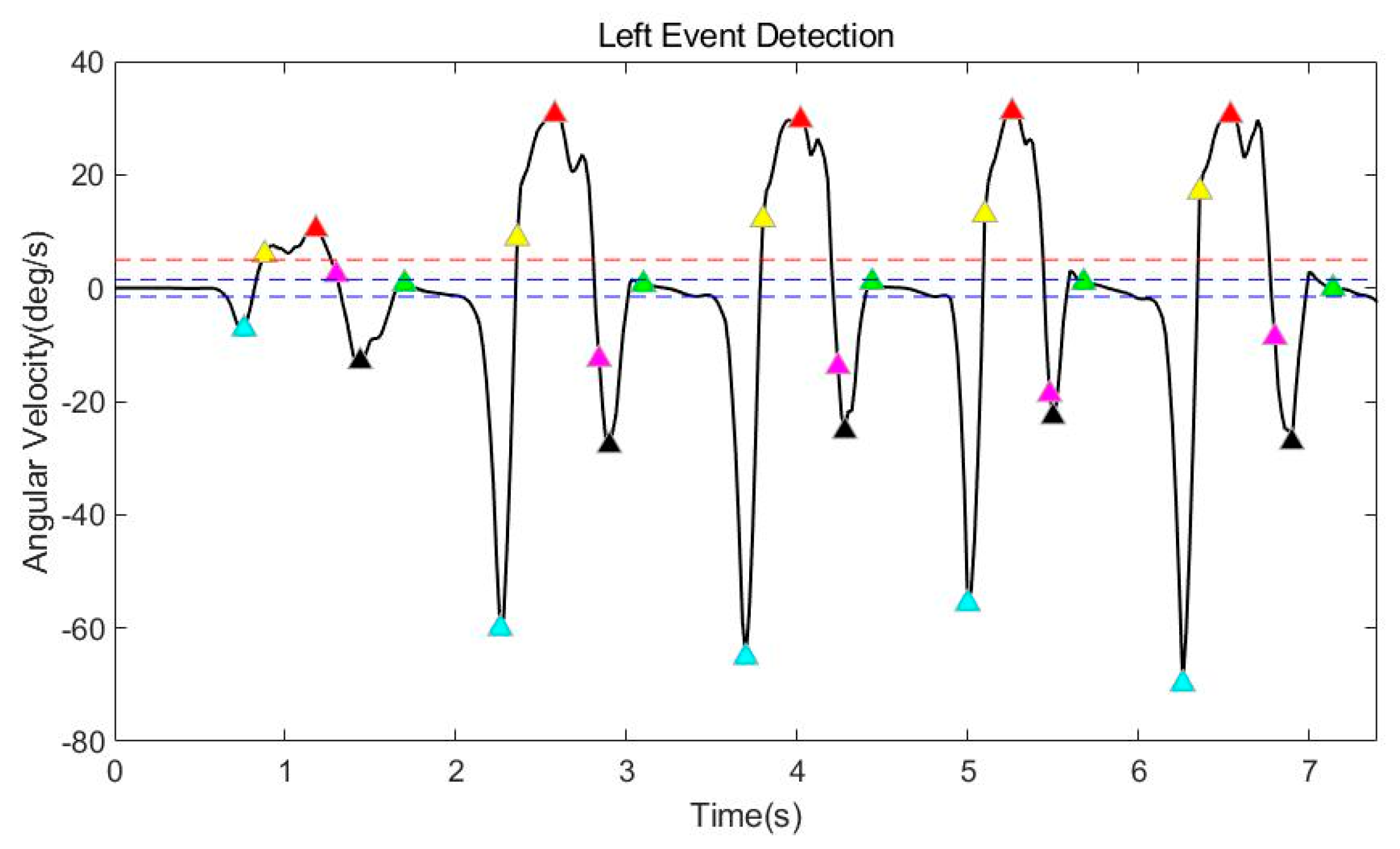 Sensors 21 03750 g007