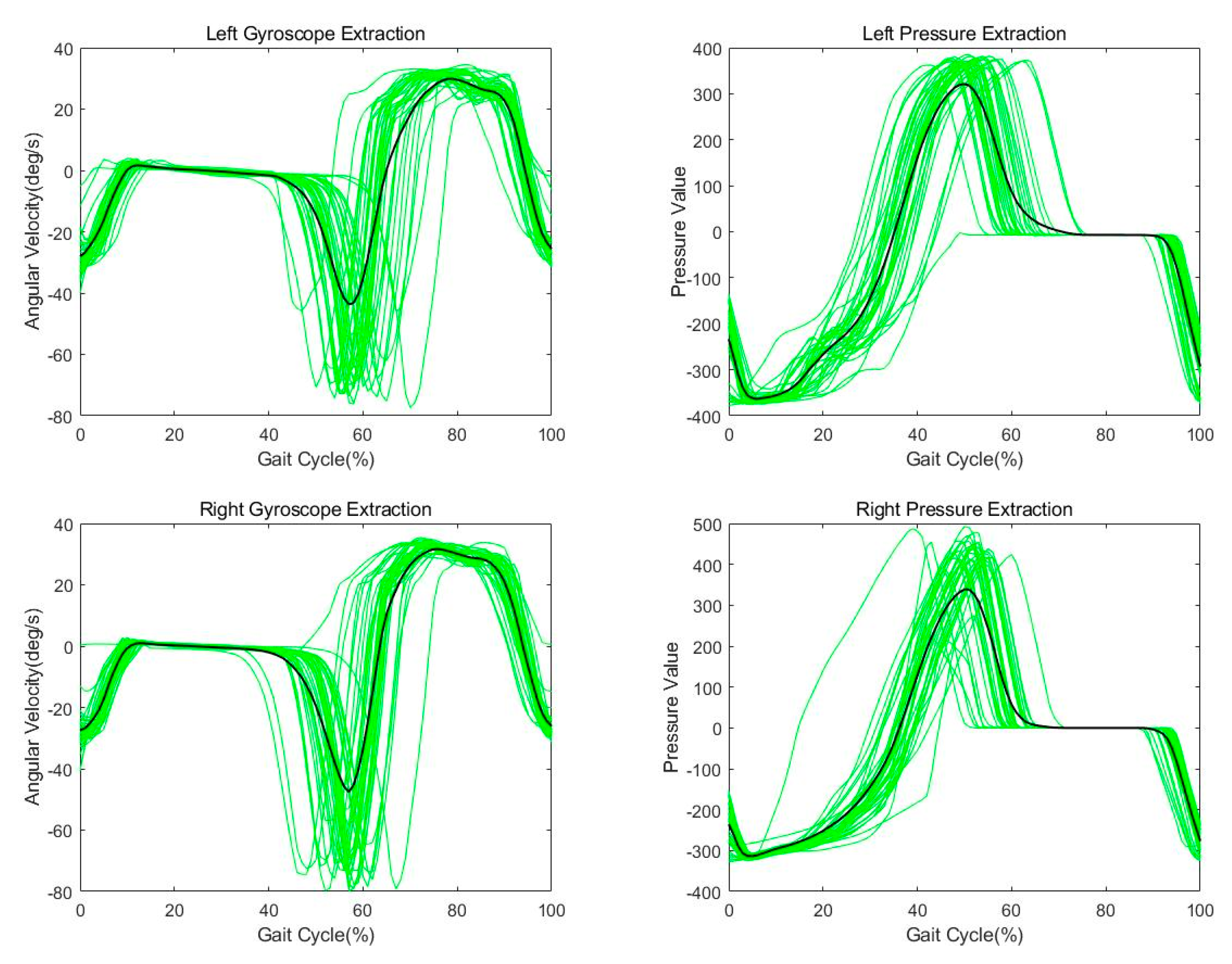 Sensors 21 03750 g010
