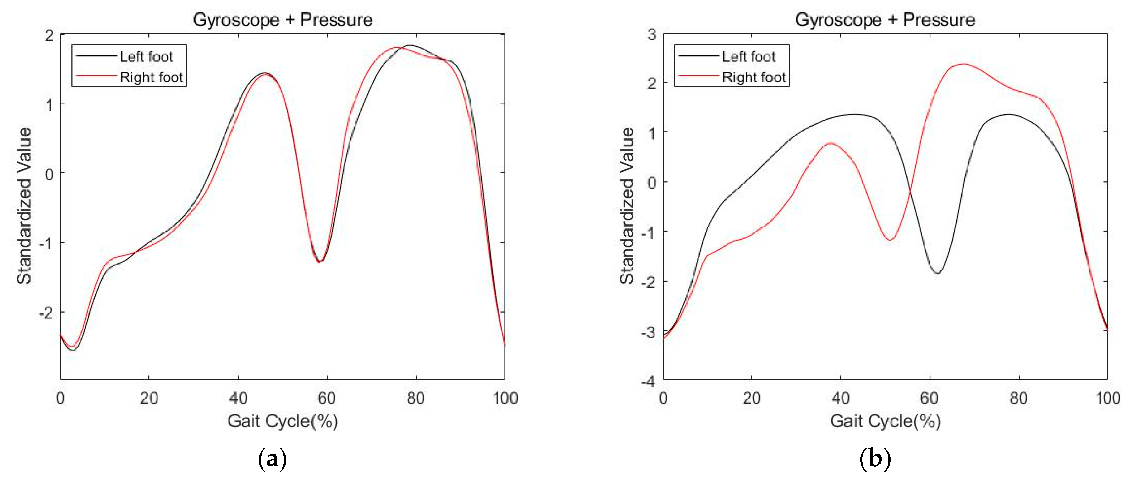 Sensors 21 03750 g011