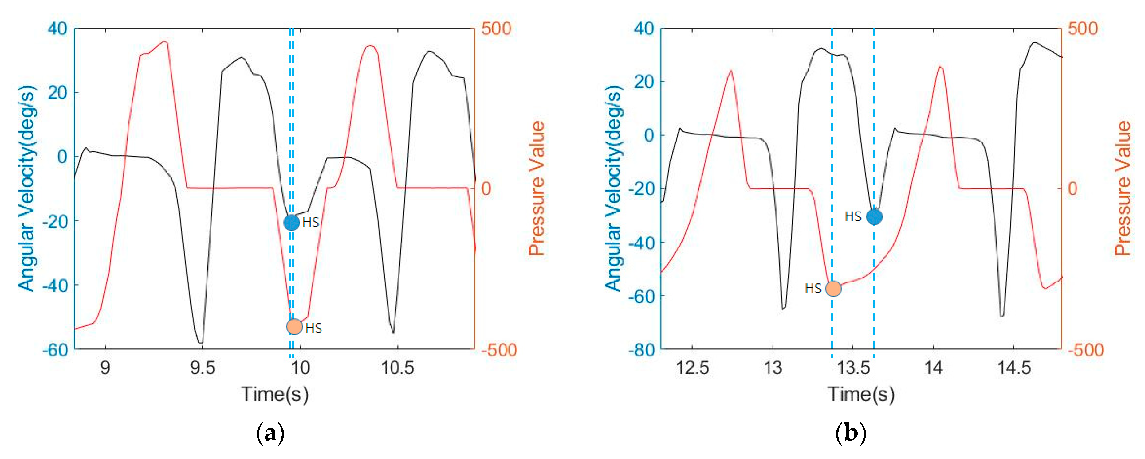 Sensors 21 03750 g014