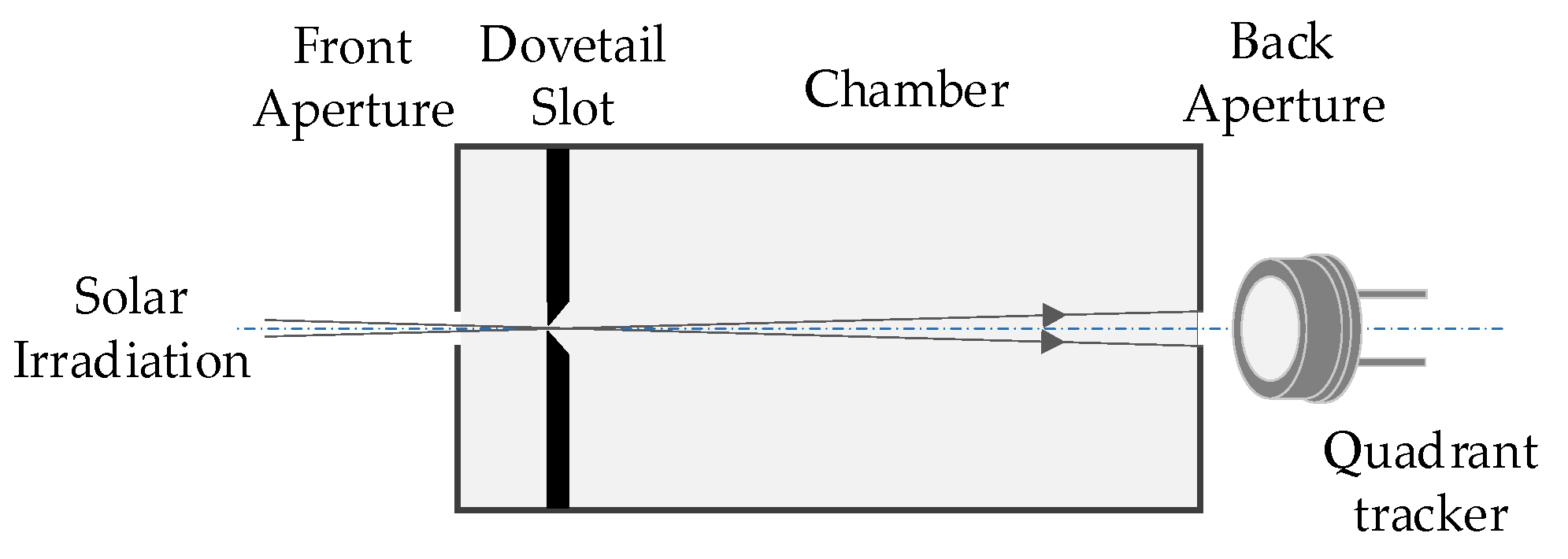 Sensors 21 03751 g002