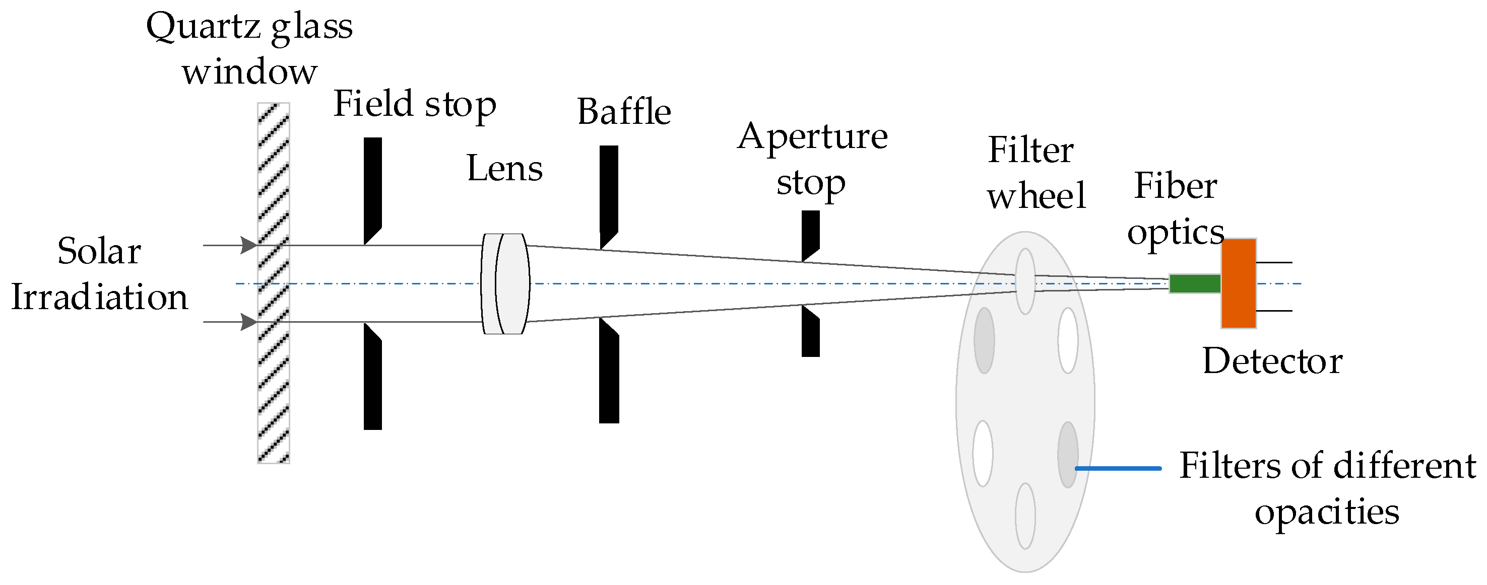 Sensors 21 03751 g003