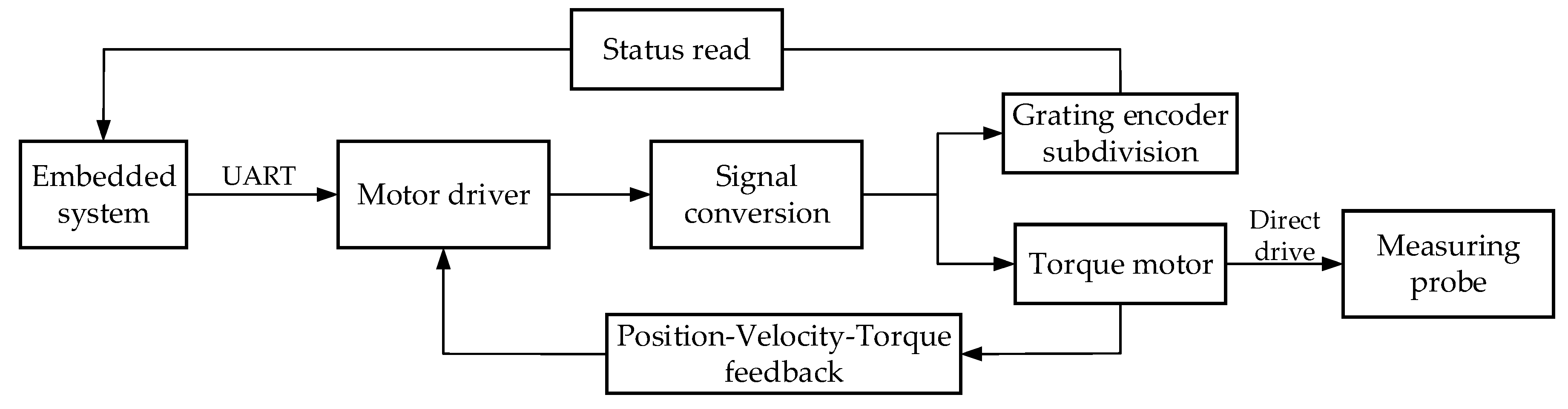 Sensors 21 03751 g005