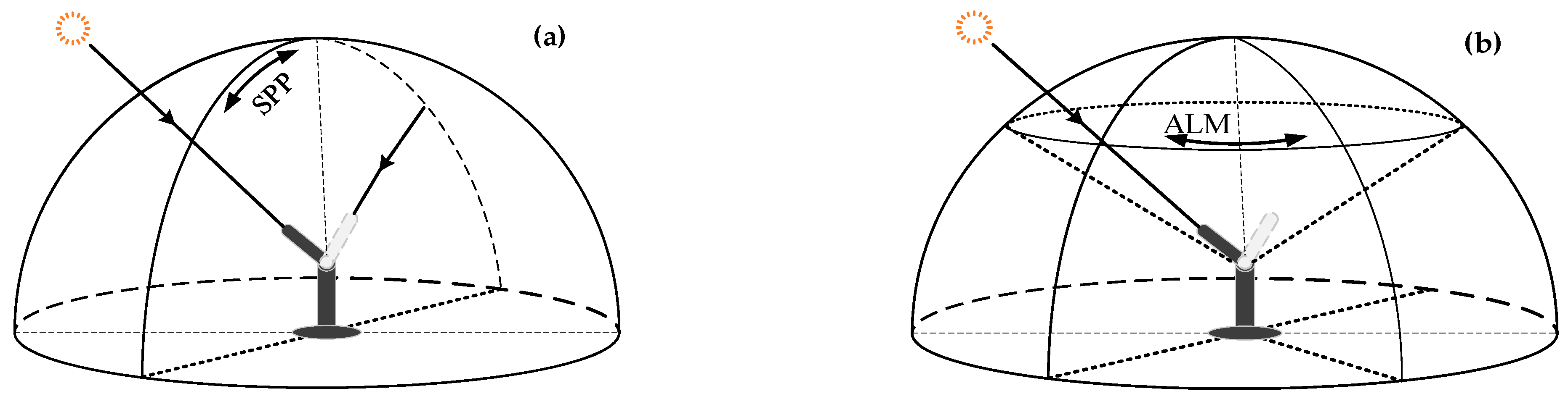 Sensors 21 03751 g007