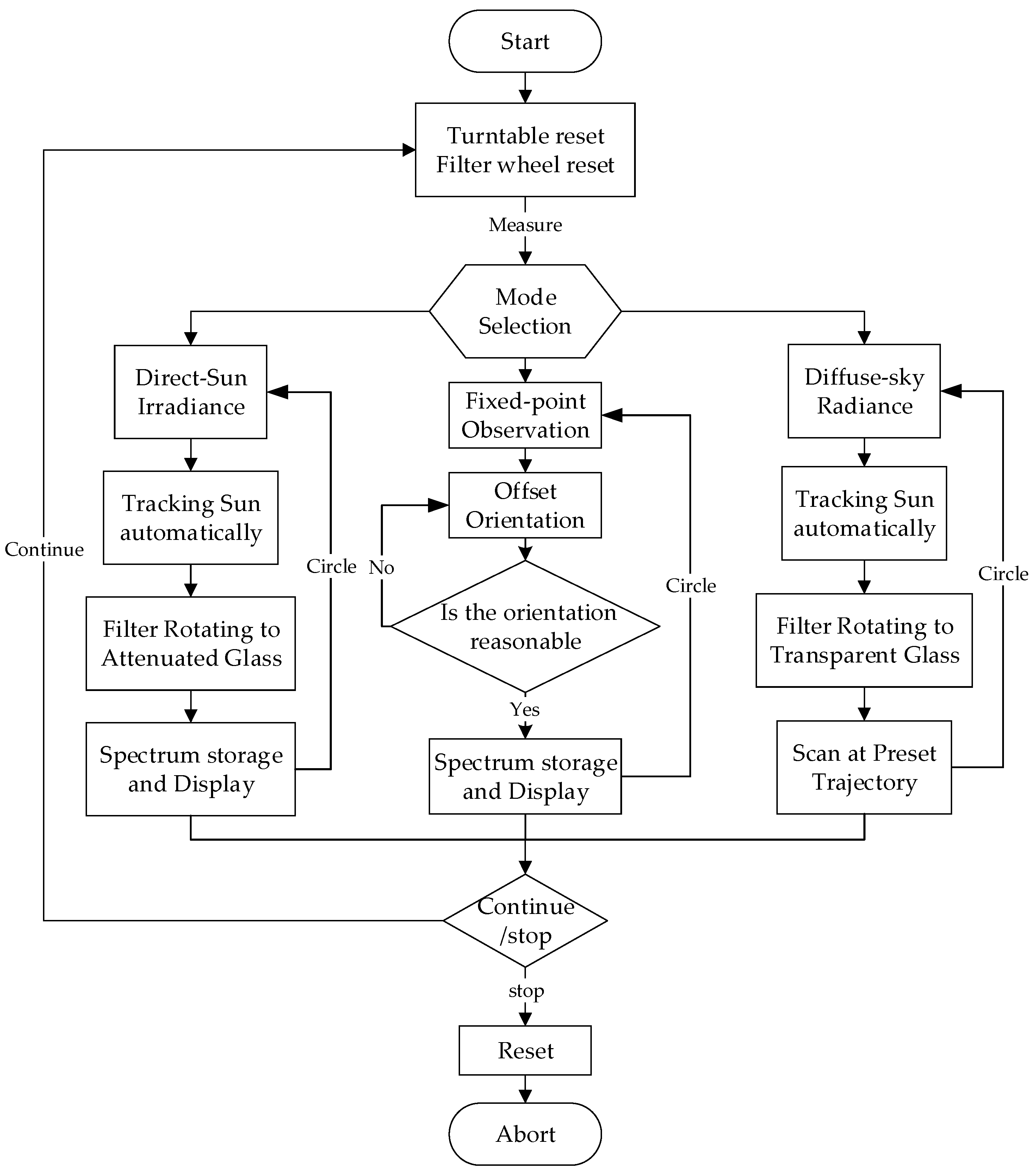 Sensors 21 03751 g008