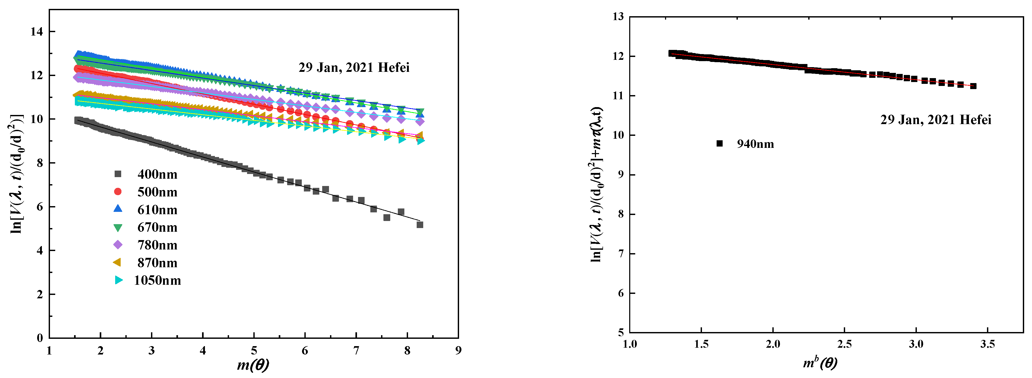 Sensors 21 03751 g009