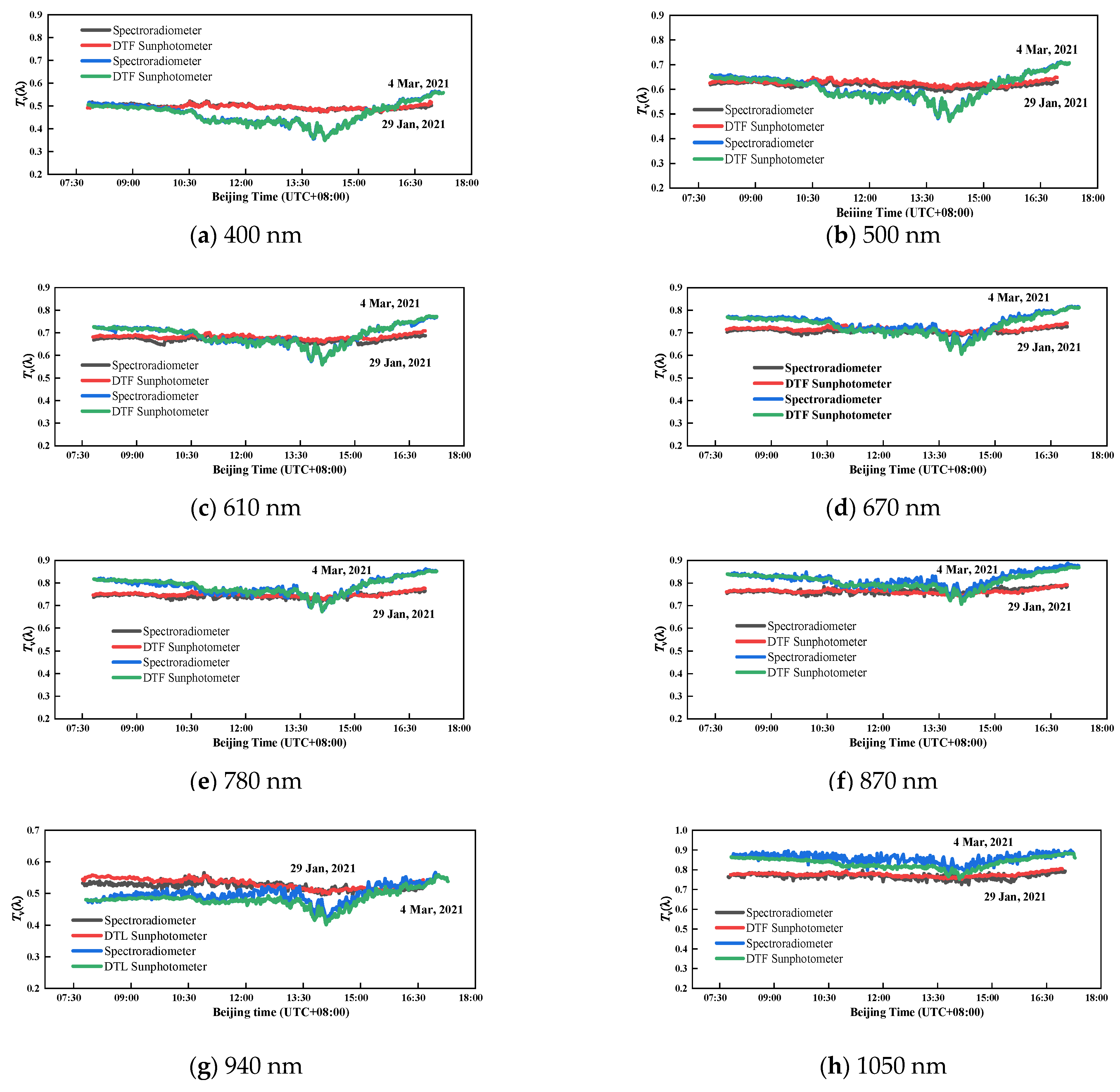 Sensors 21 03751 g010
