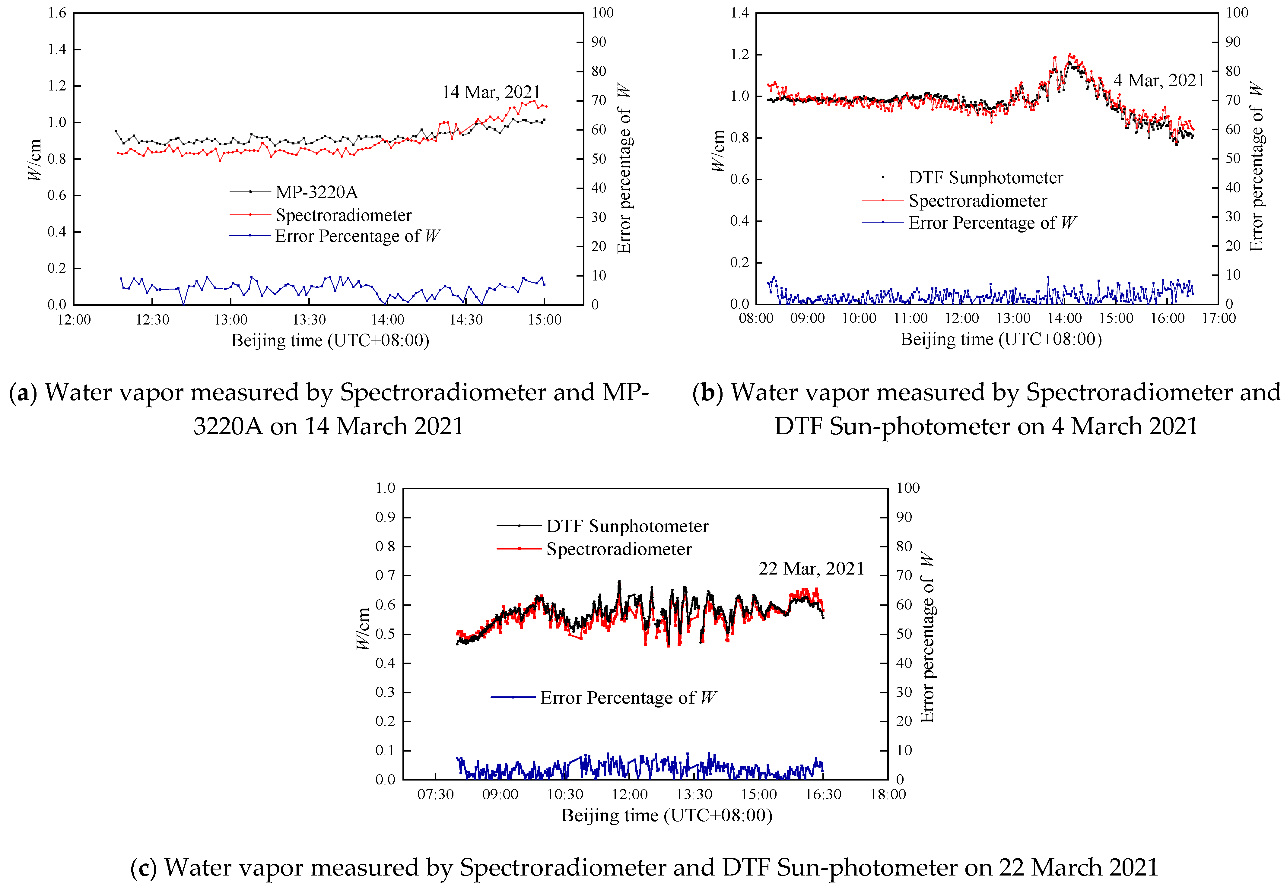 Sensors 21 03751 g011