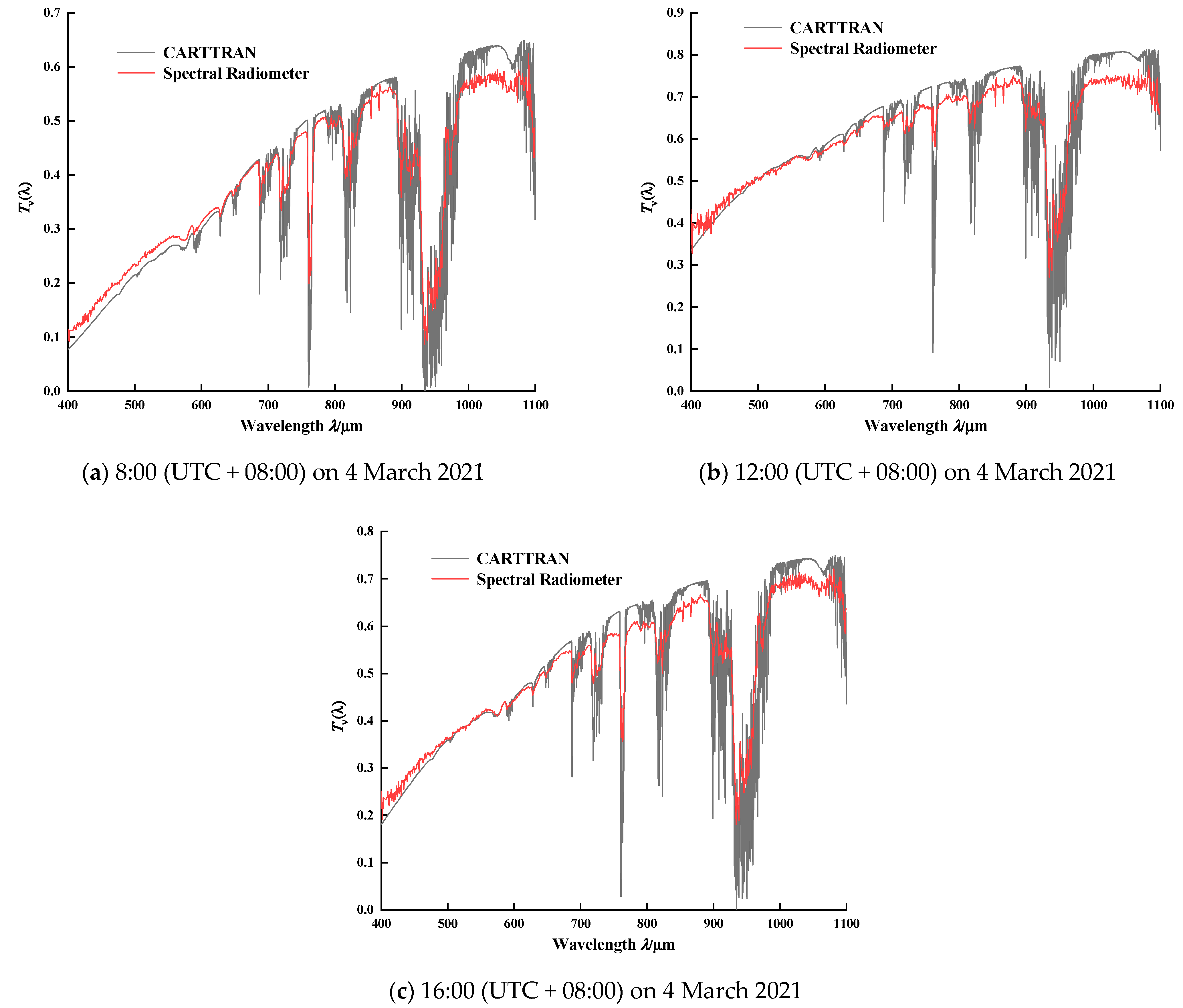 Sensors 21 03751 g012
