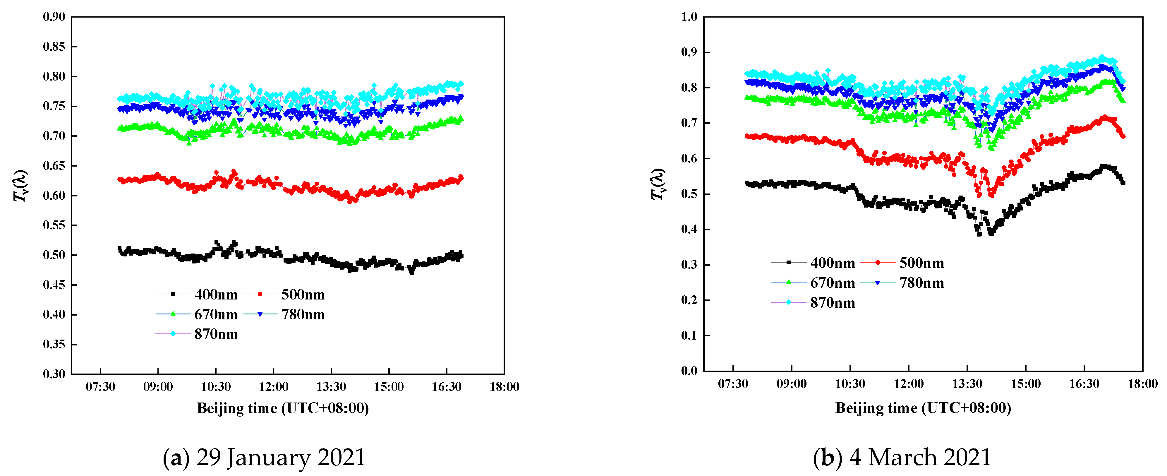 Sensors 21 03751 g014