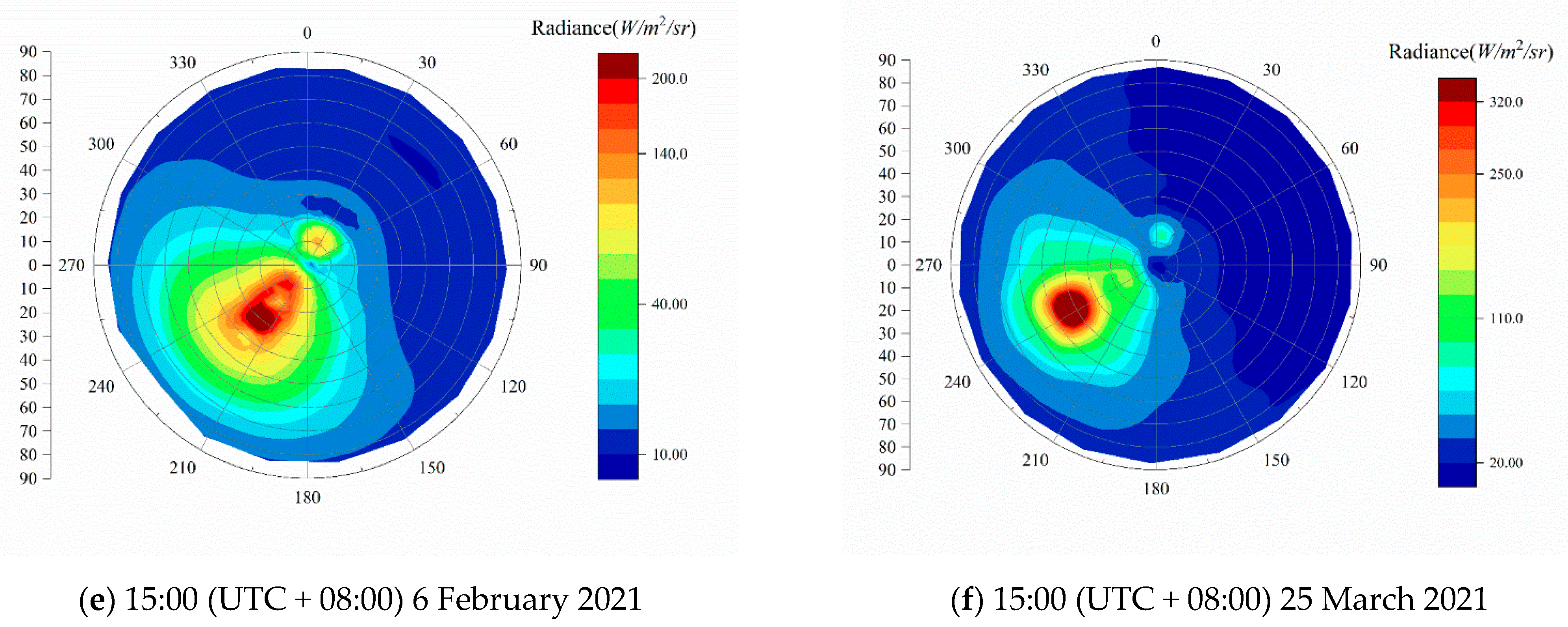 Sensors 21 03751 g015b