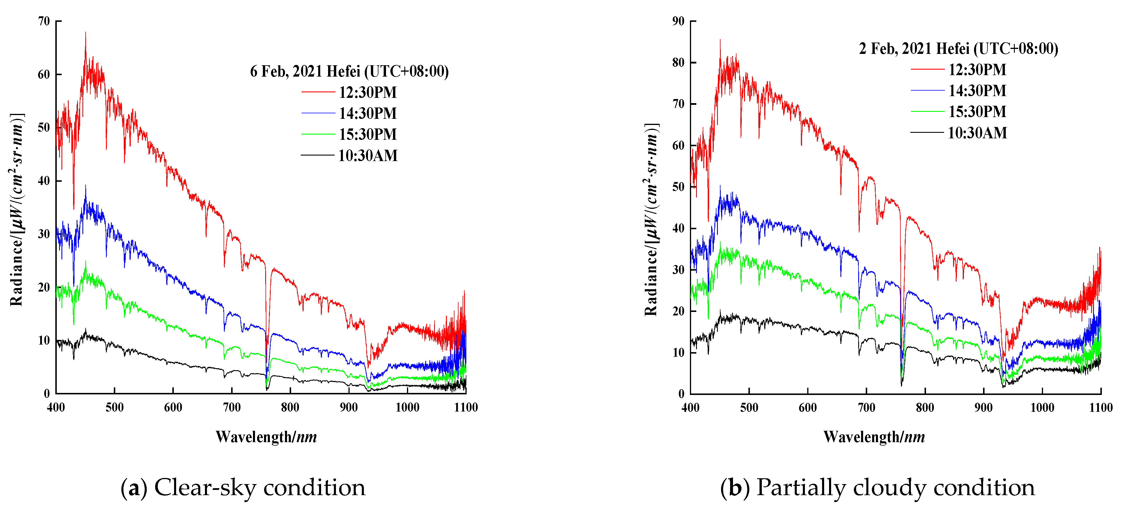 Sensors 21 03751 g017