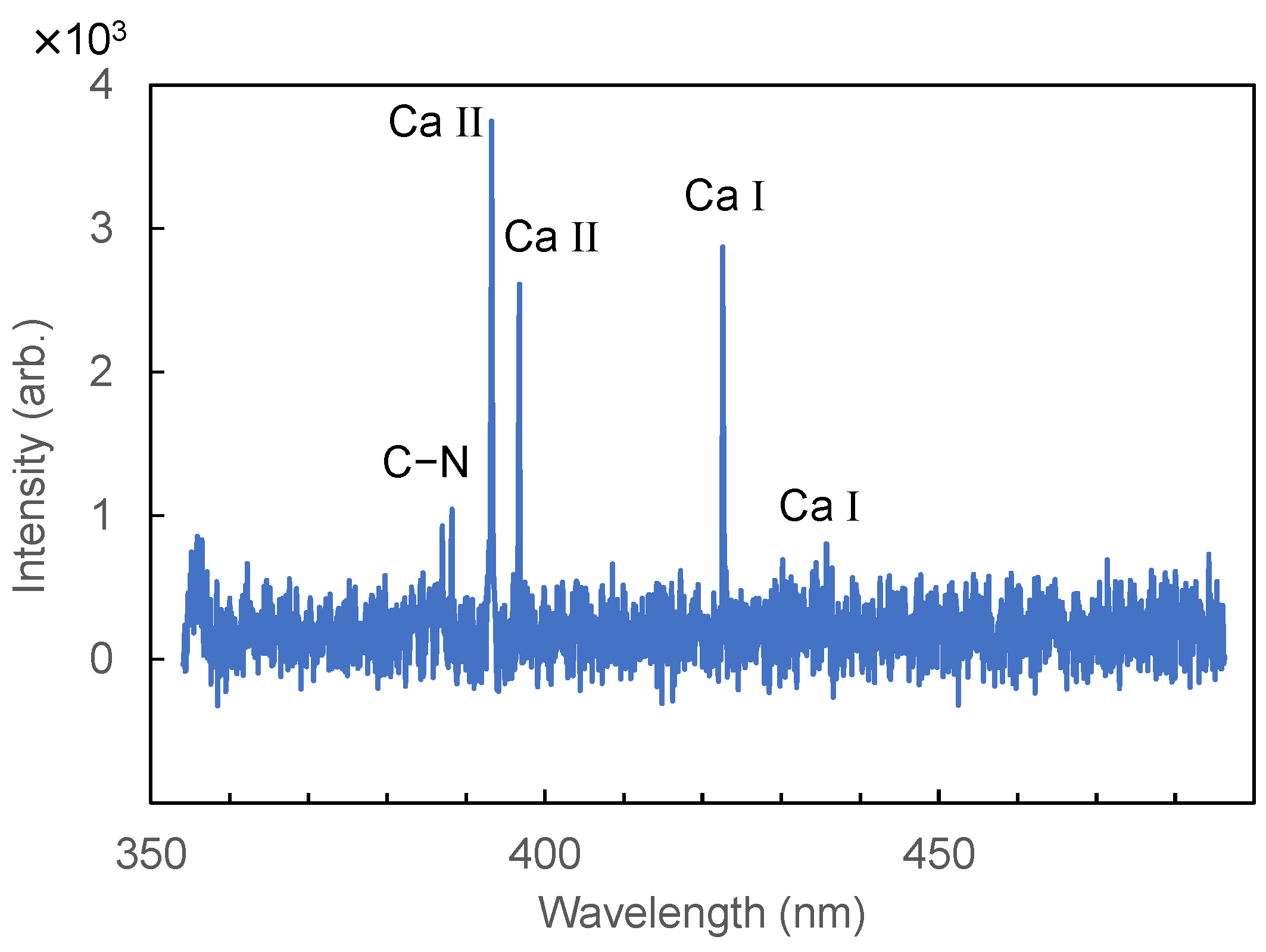 Sensors 21 03752 g002