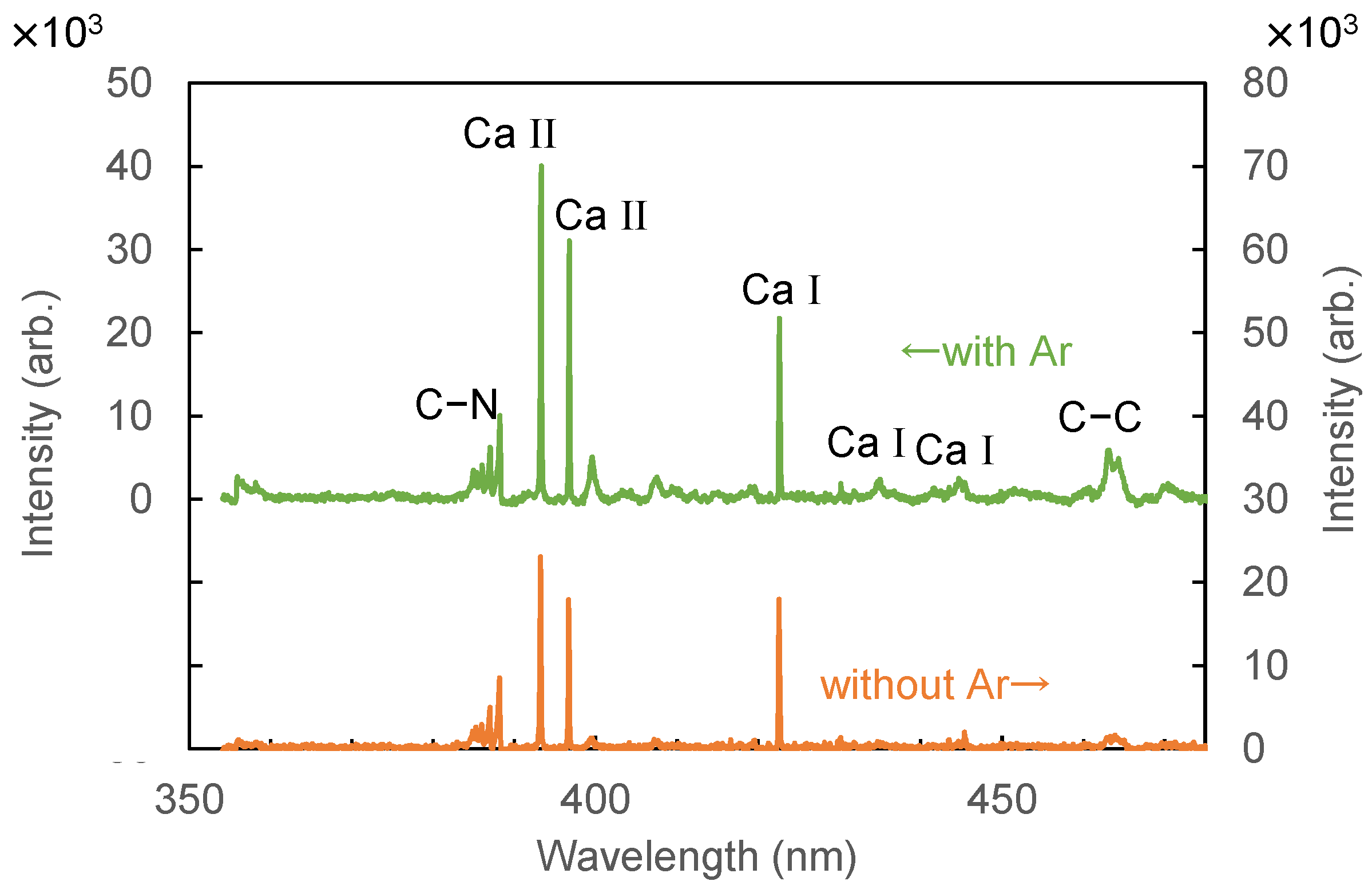 Sensors 21 03752 g004