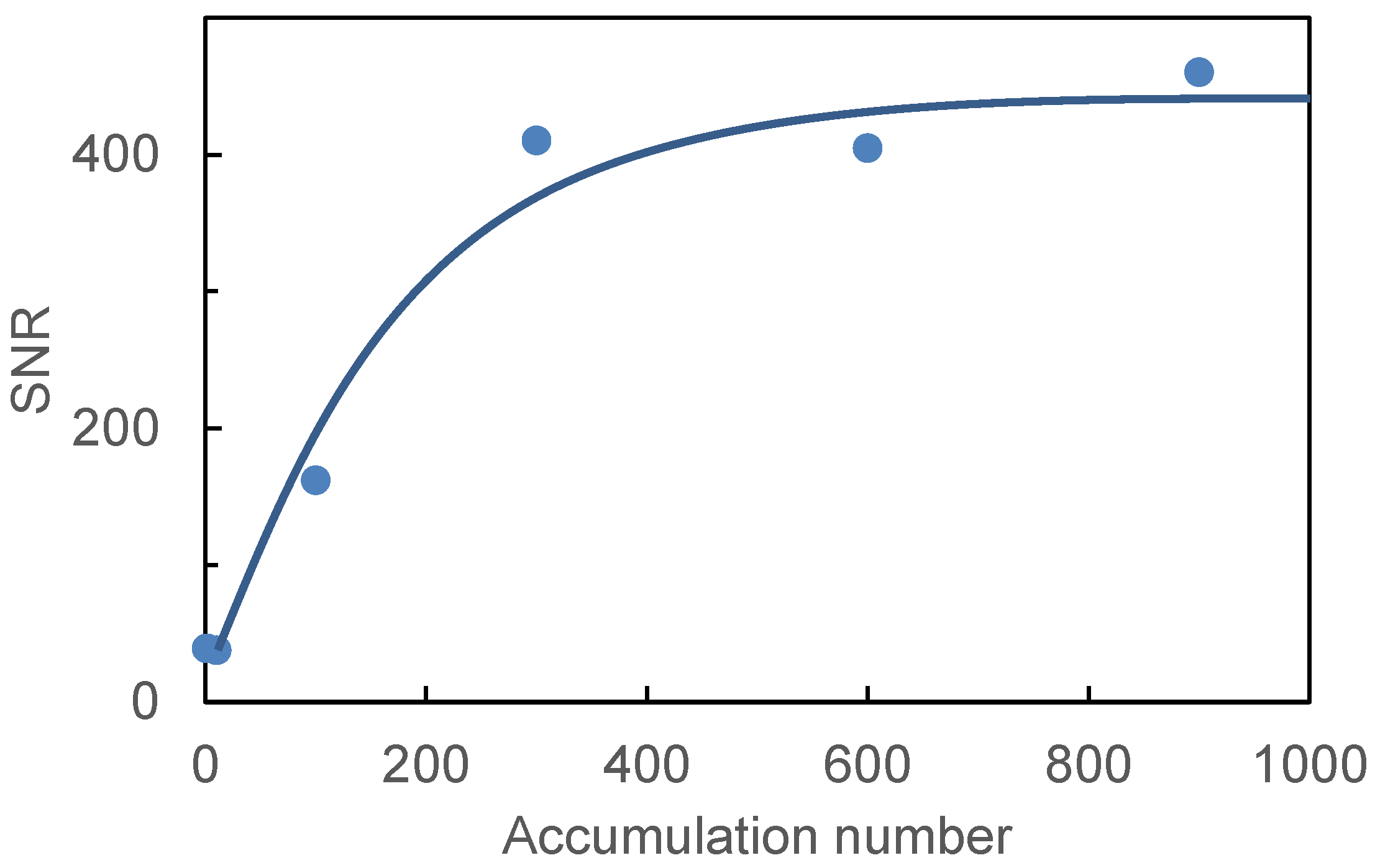 Sensors 21 03752 g005