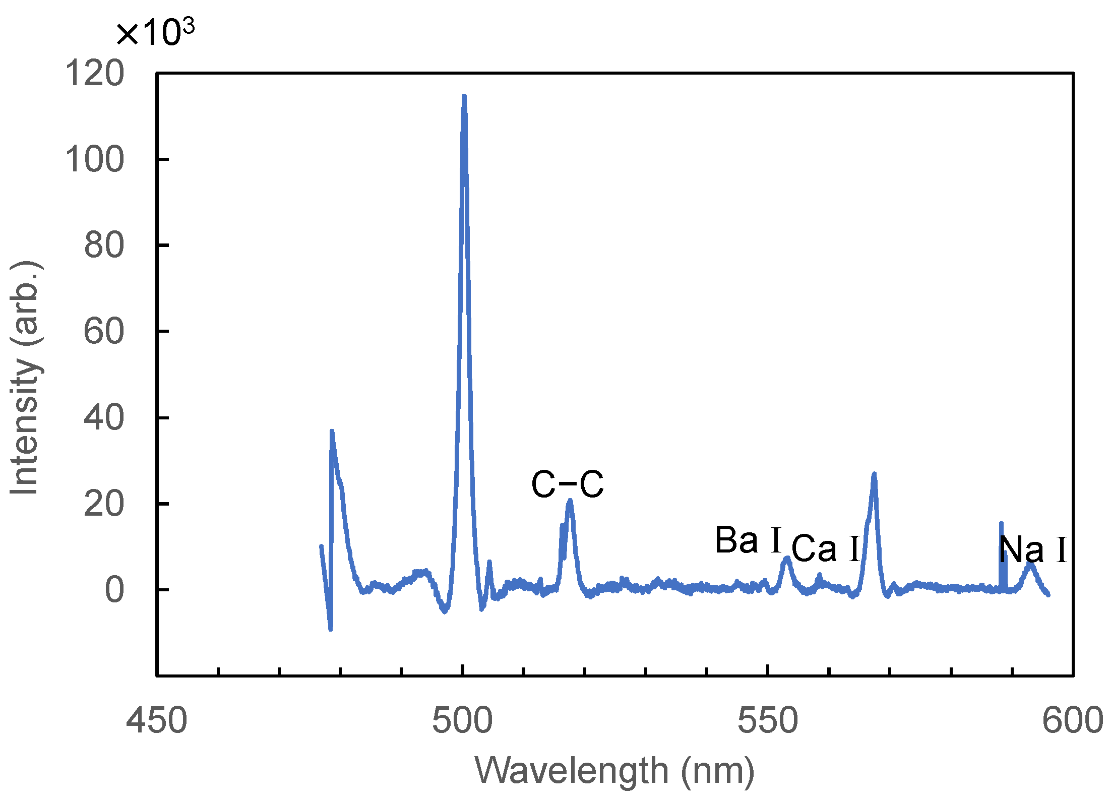 Sensors 21 03752 g006