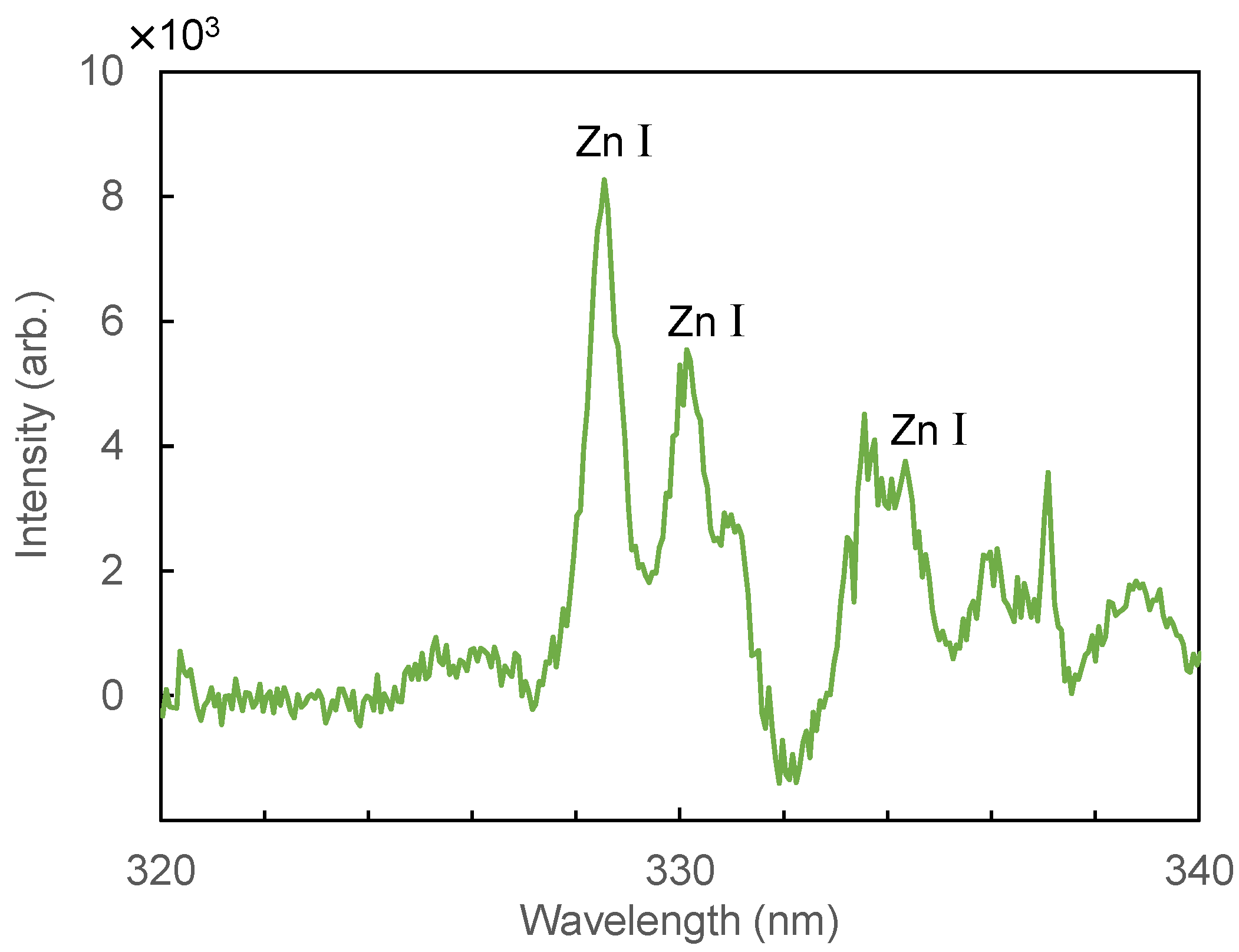 Sensors 21 03752 g008
