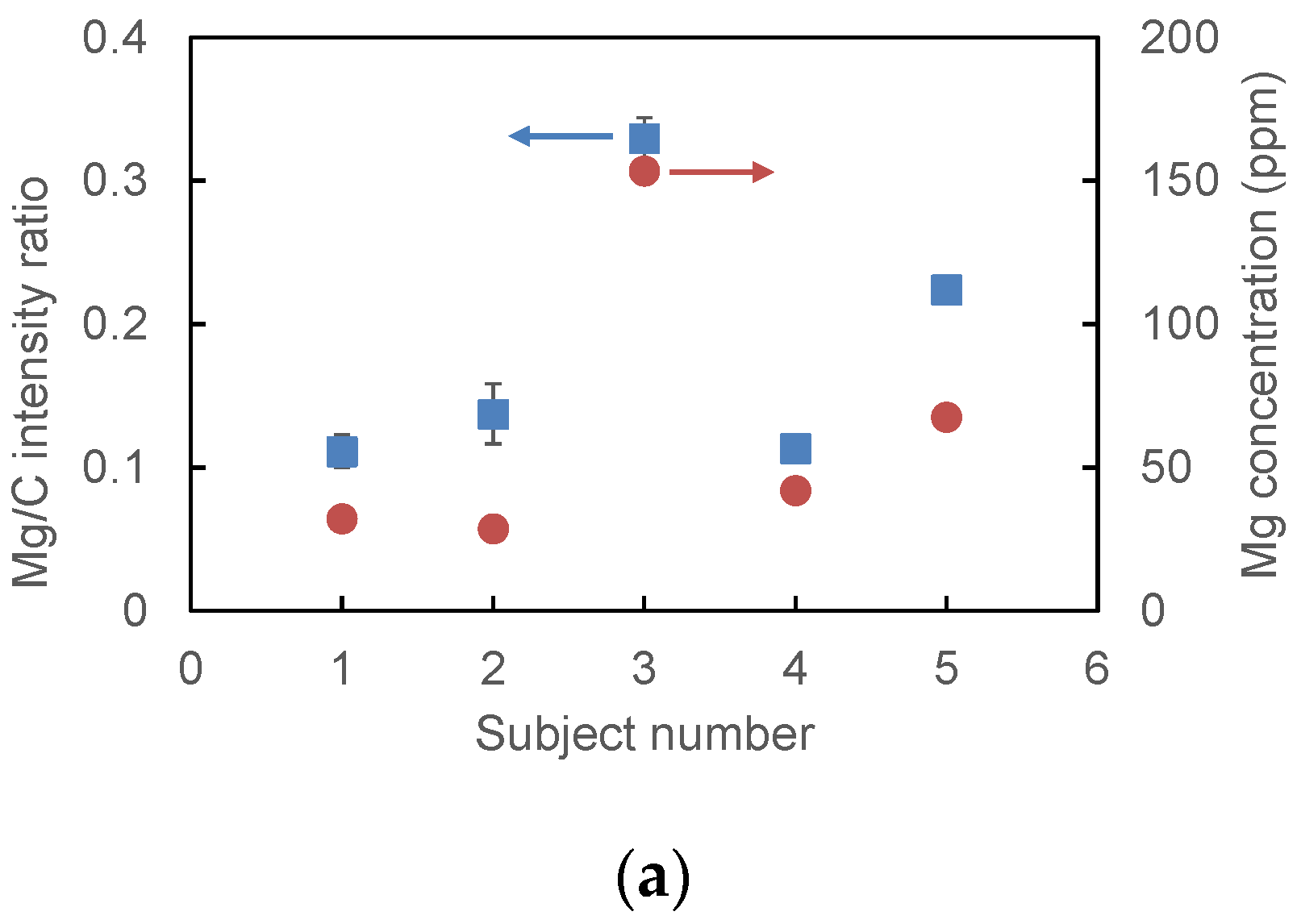 Sensors 21 03752 g009a