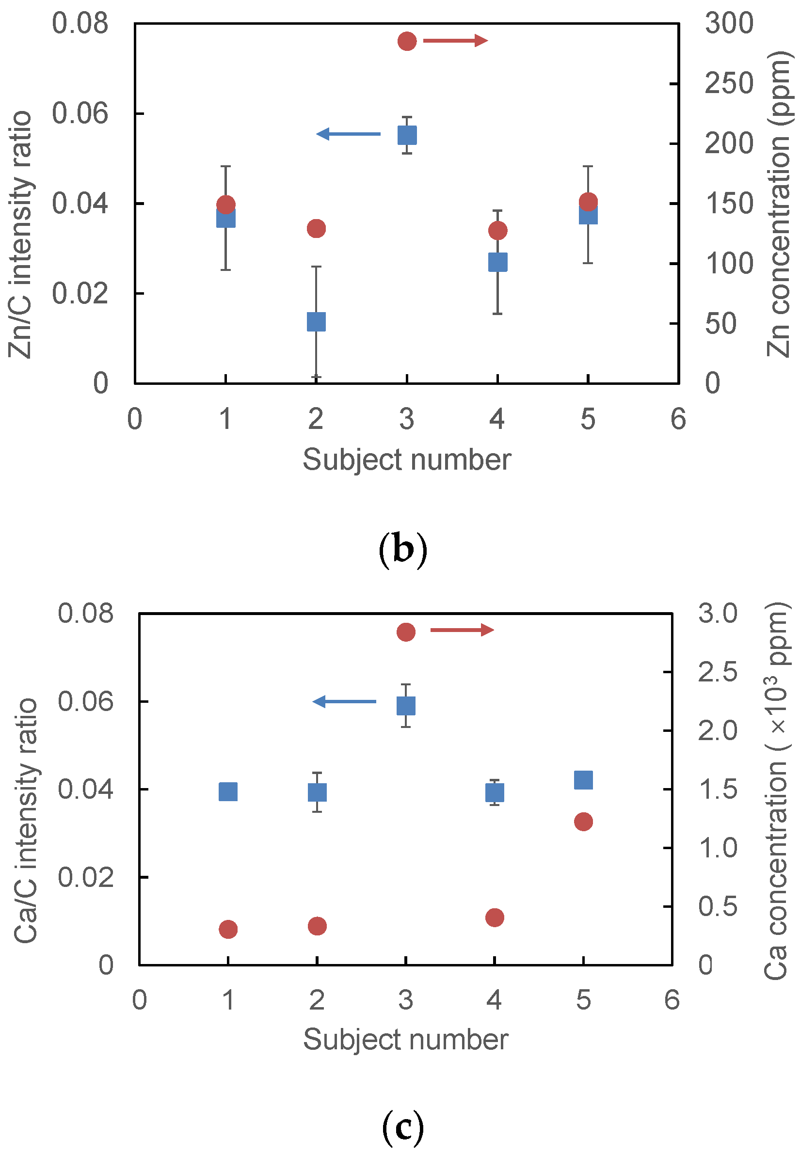 Sensors 21 03752 g009b