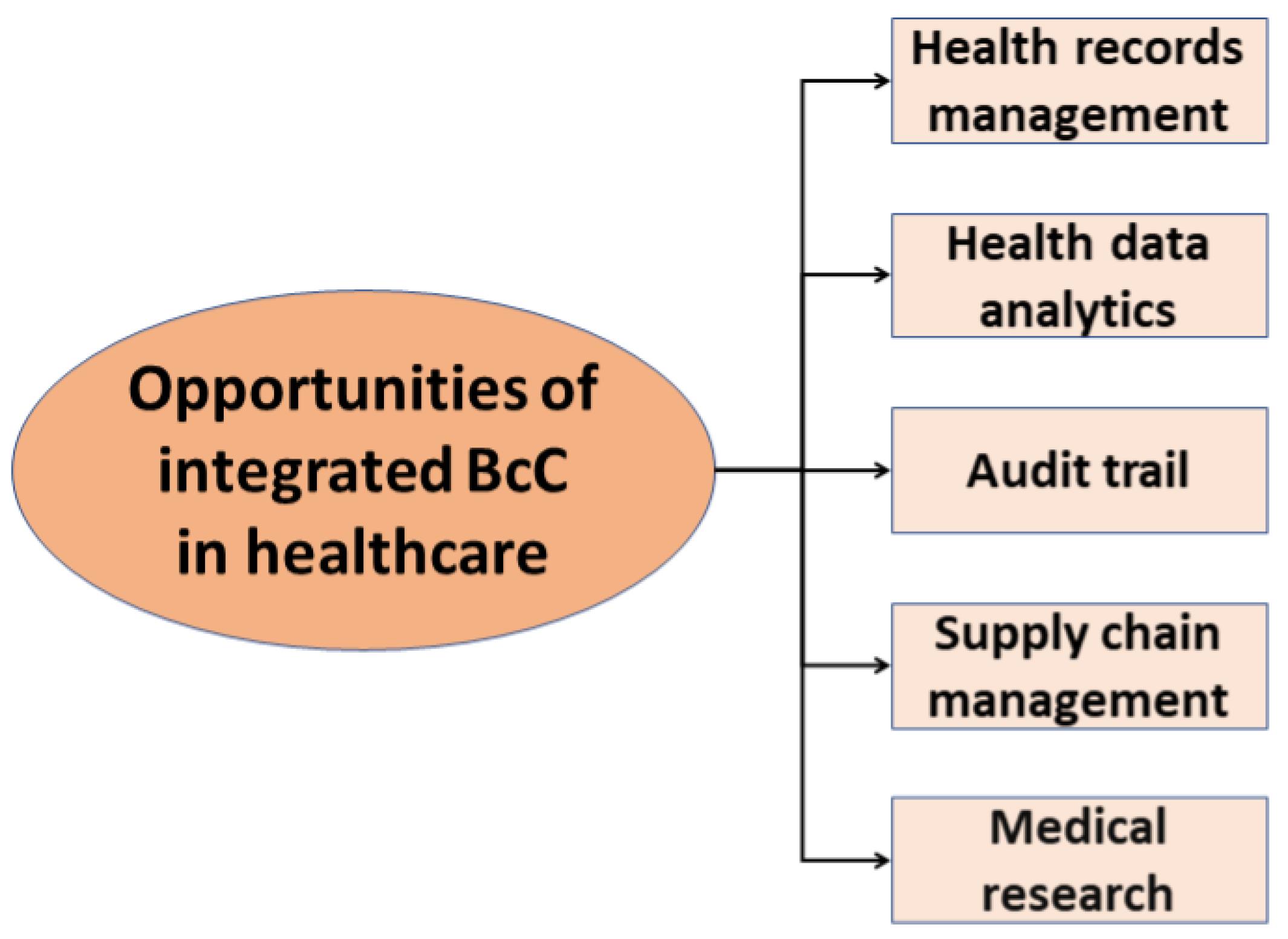 Sensors 21 03753 g006