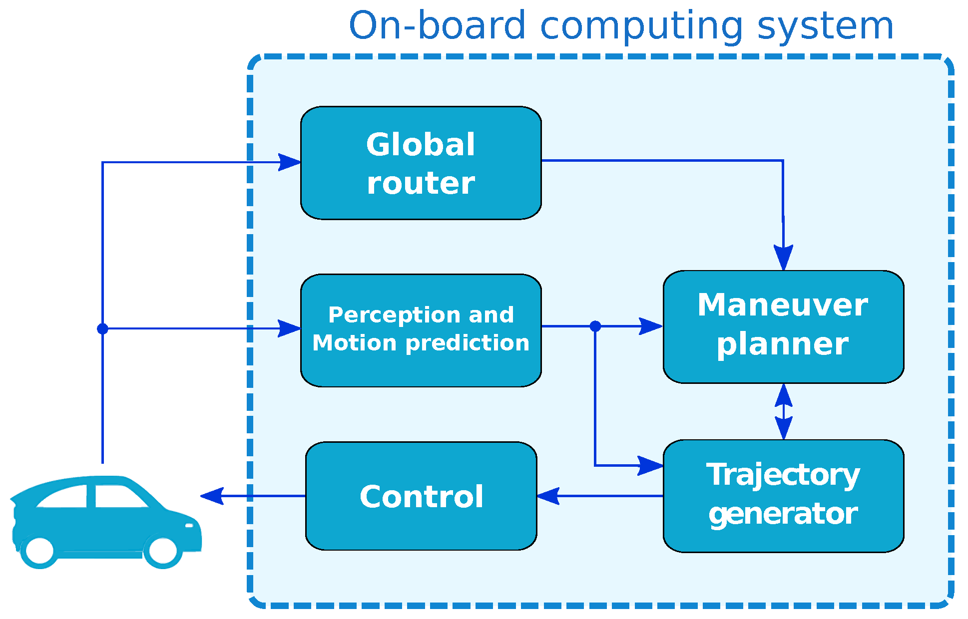 Sensors 21 03755 g001