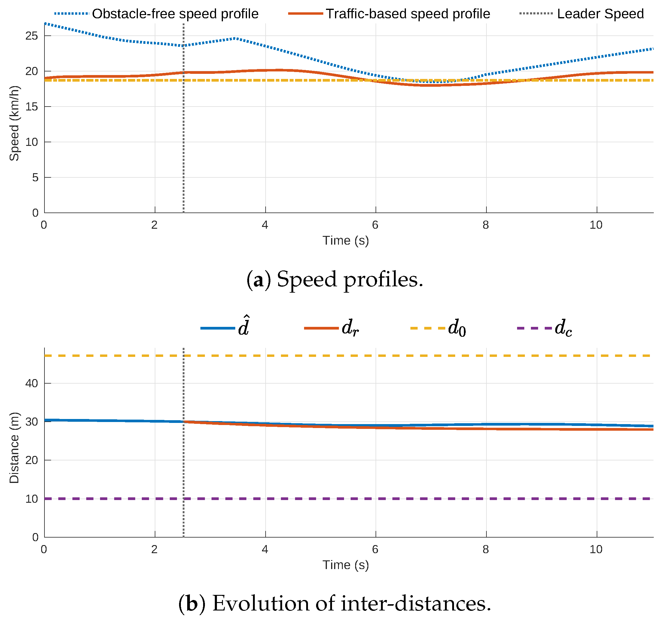 Sensors 21 03755 g008