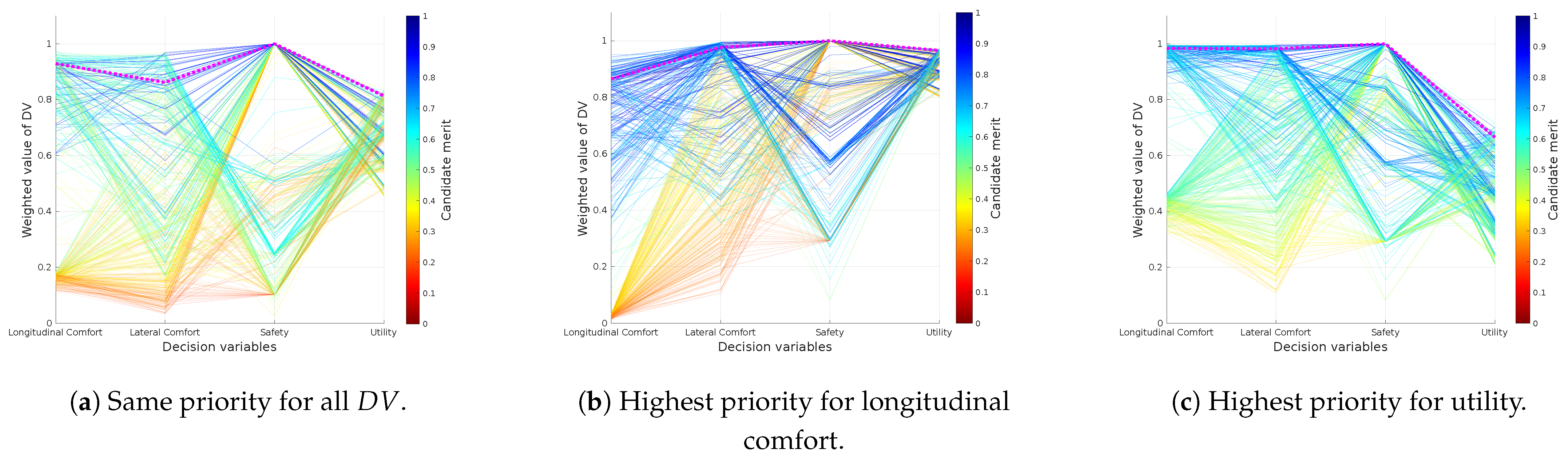 Sensors 21 03755 g011