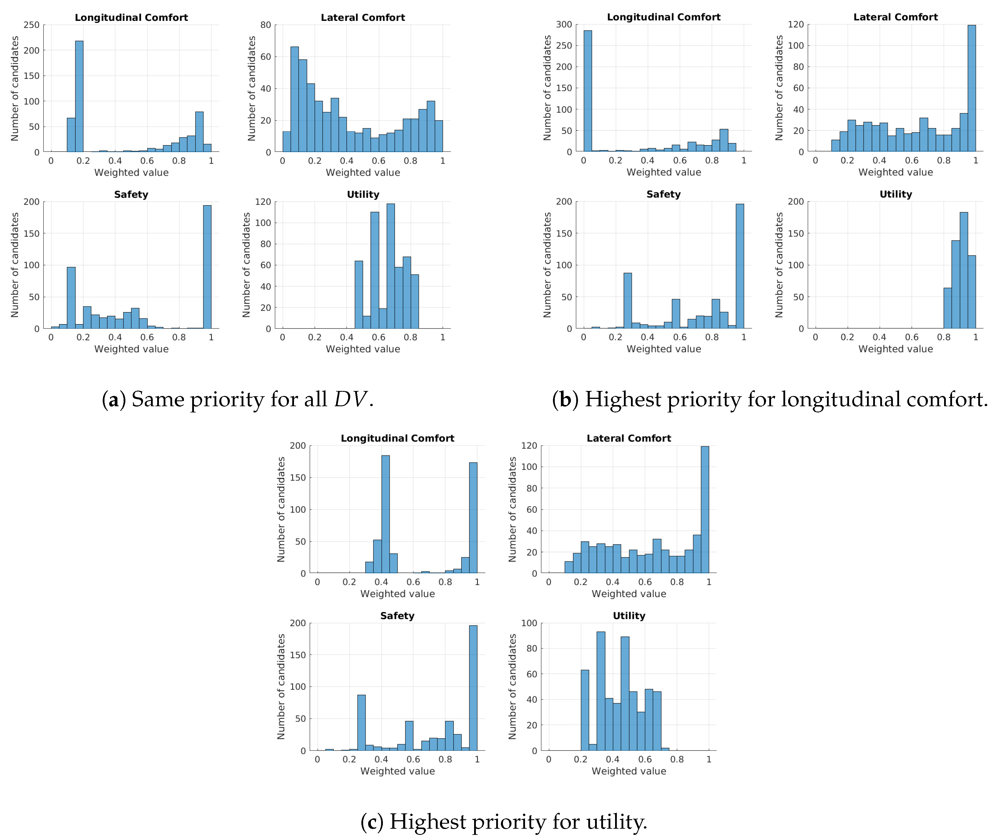 Sensors 21 03755 g012