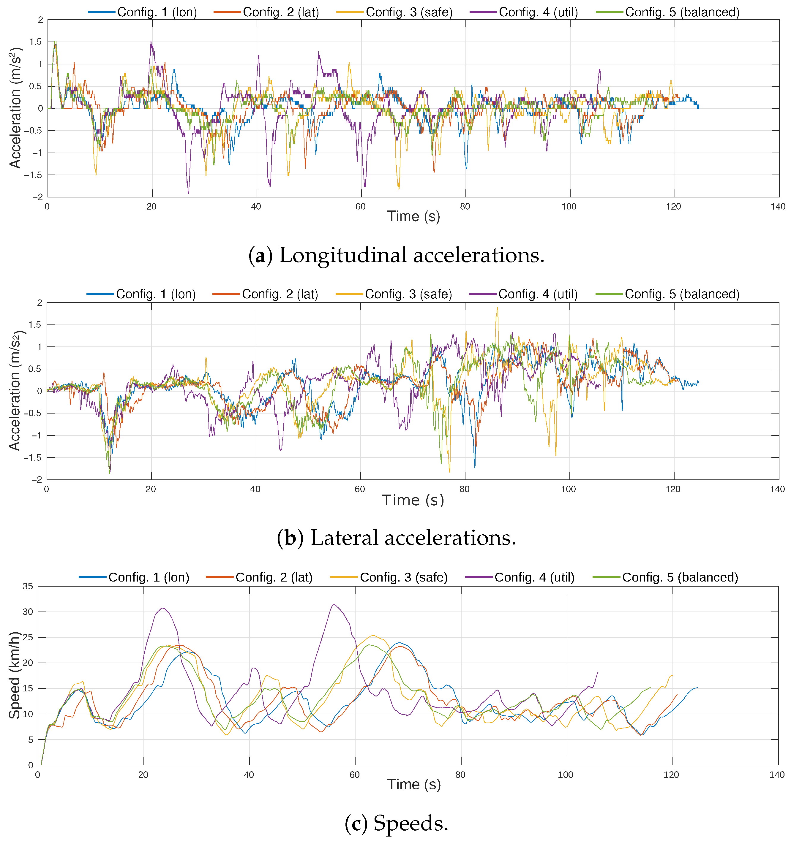 Sensors 21 03755 g022