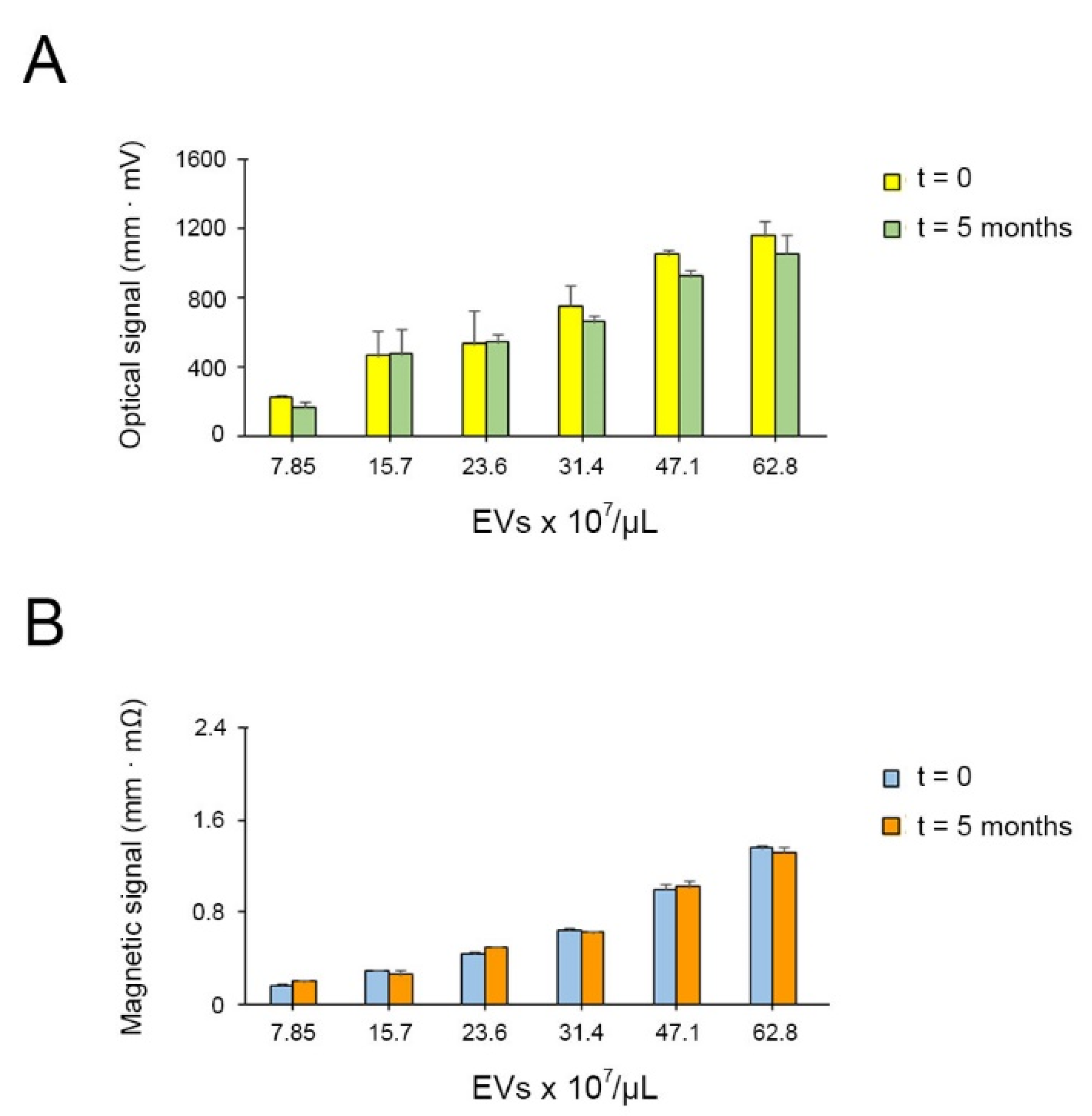 Sensors 21 03756 g003 Sensors 21 03756 g003